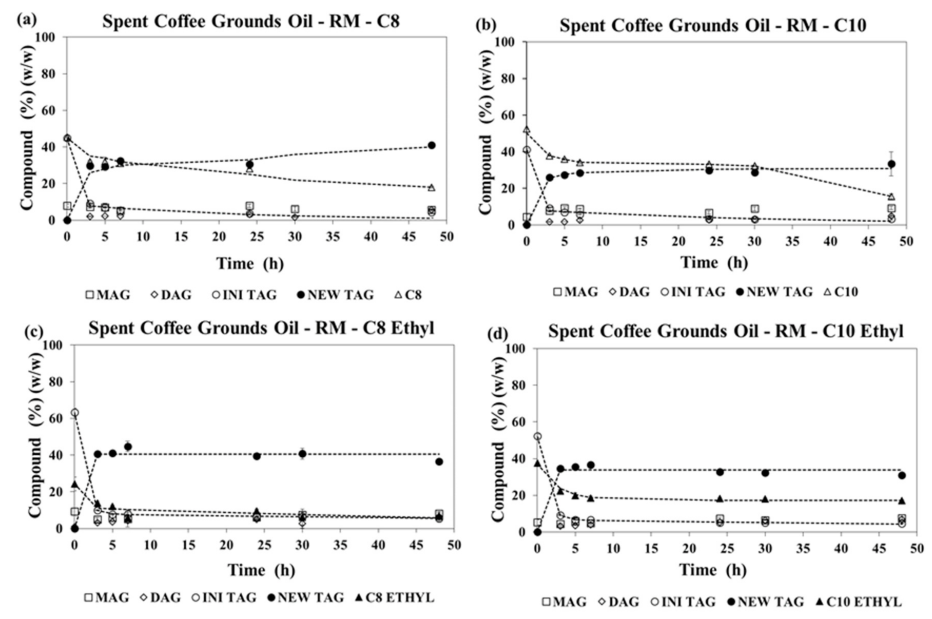 Processes 08 01542 g002