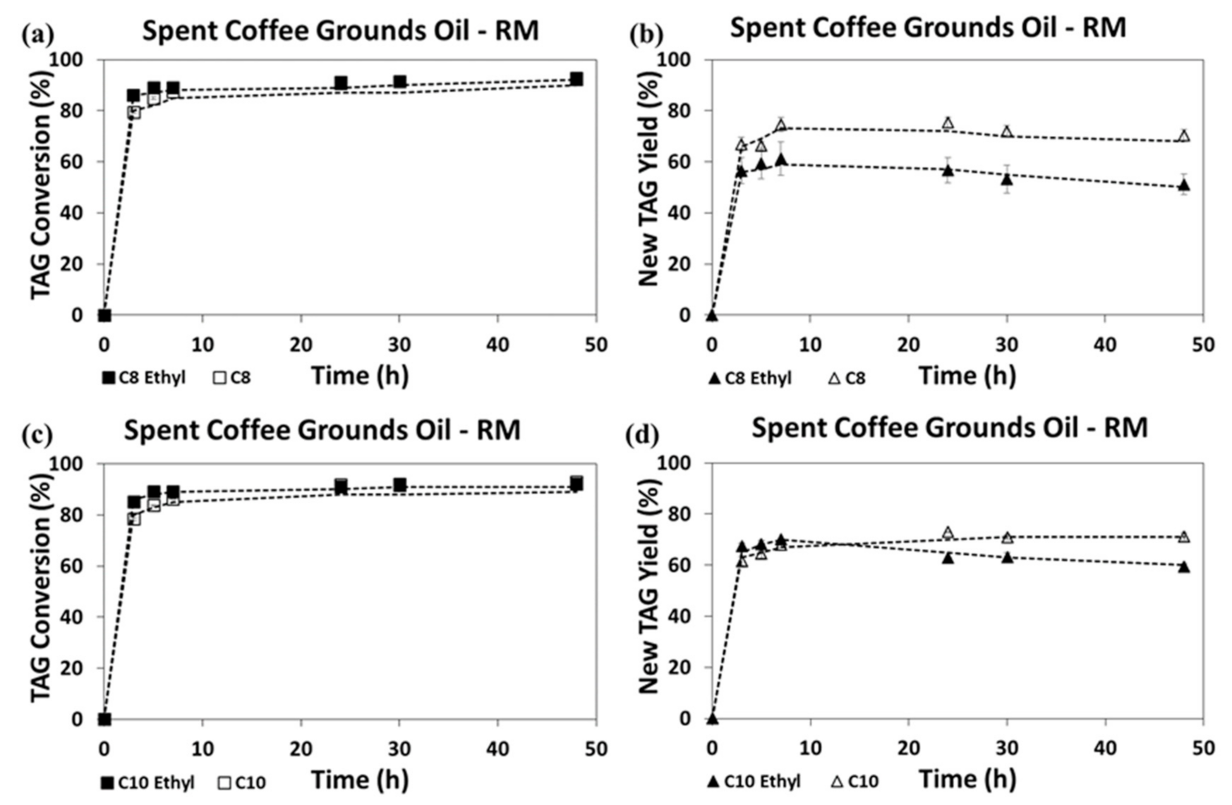 Processes 08 01542 g003