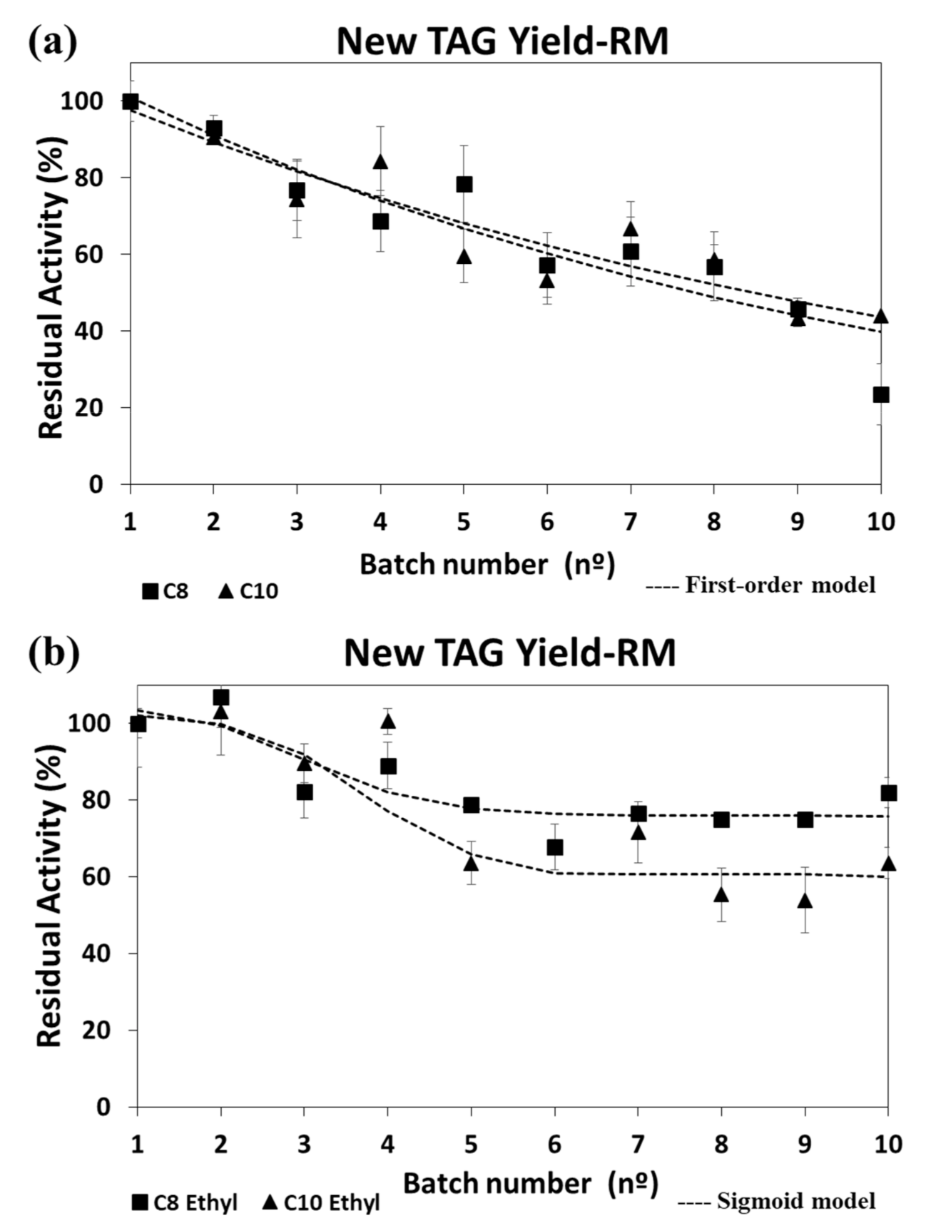 Processes 08 01542 g004