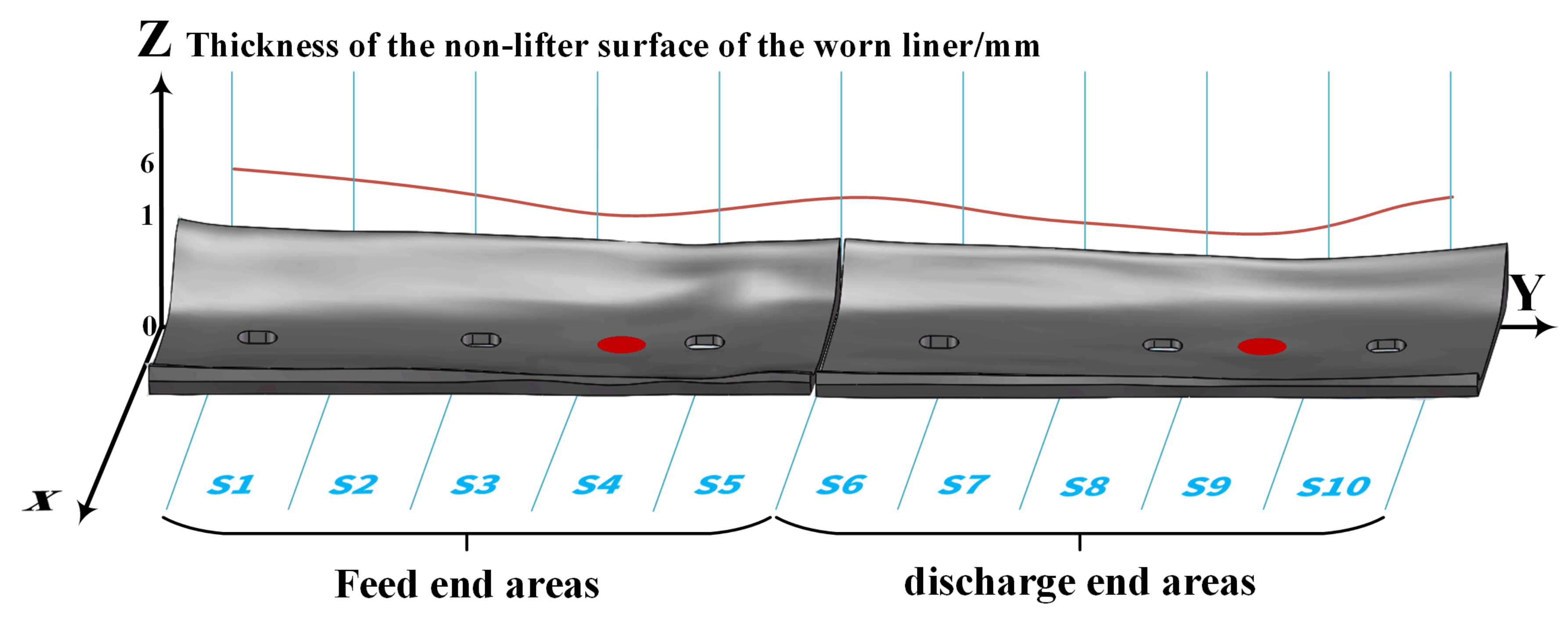 Processes 08 01543 g003