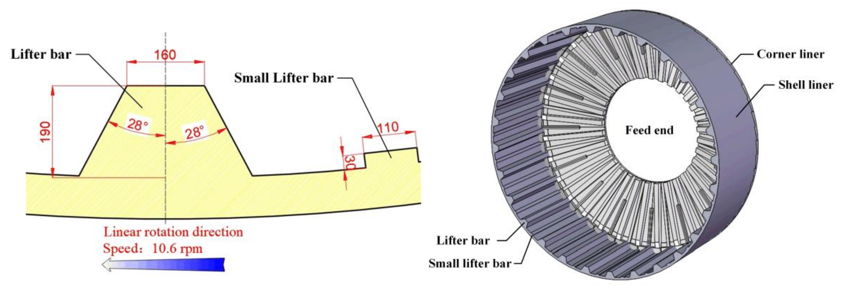 Processes 08 01543 g004
