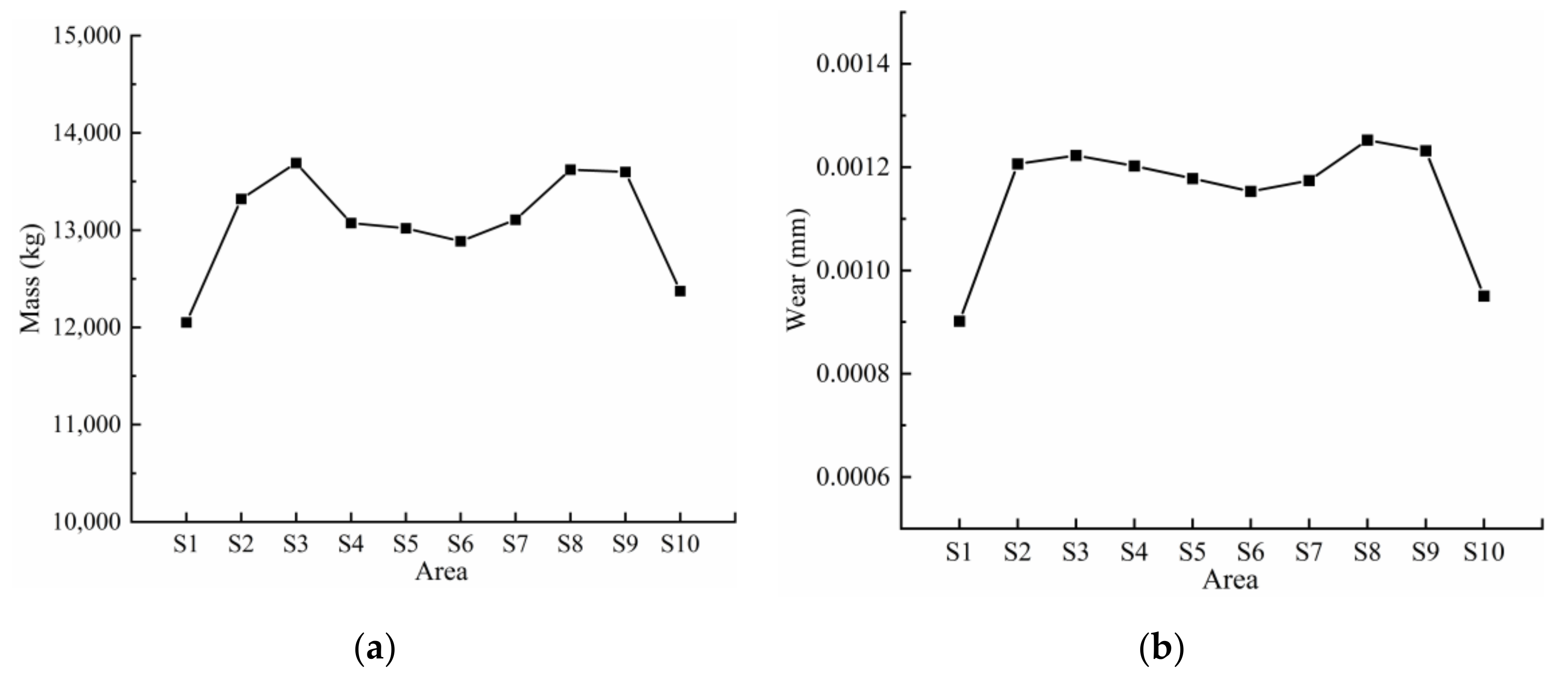 Processes 08 01543 g005