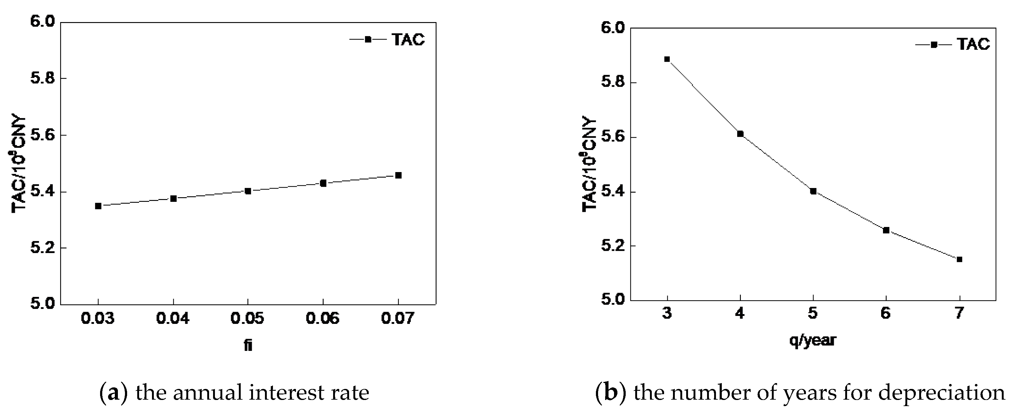 Processes 08 01548 g004