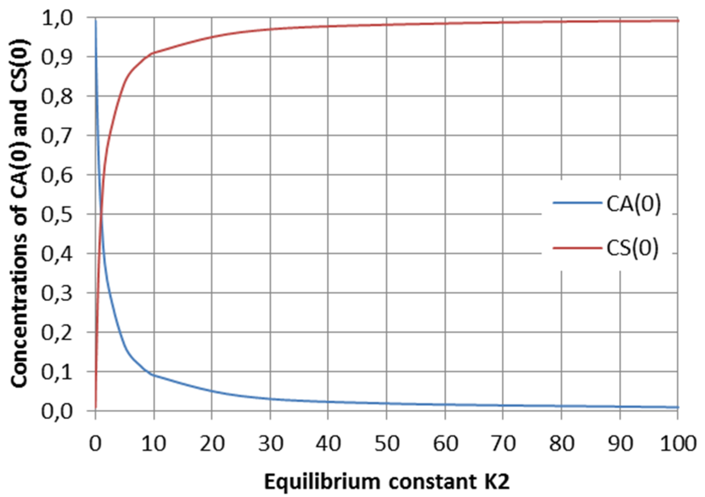 Processes 08 01552 g006