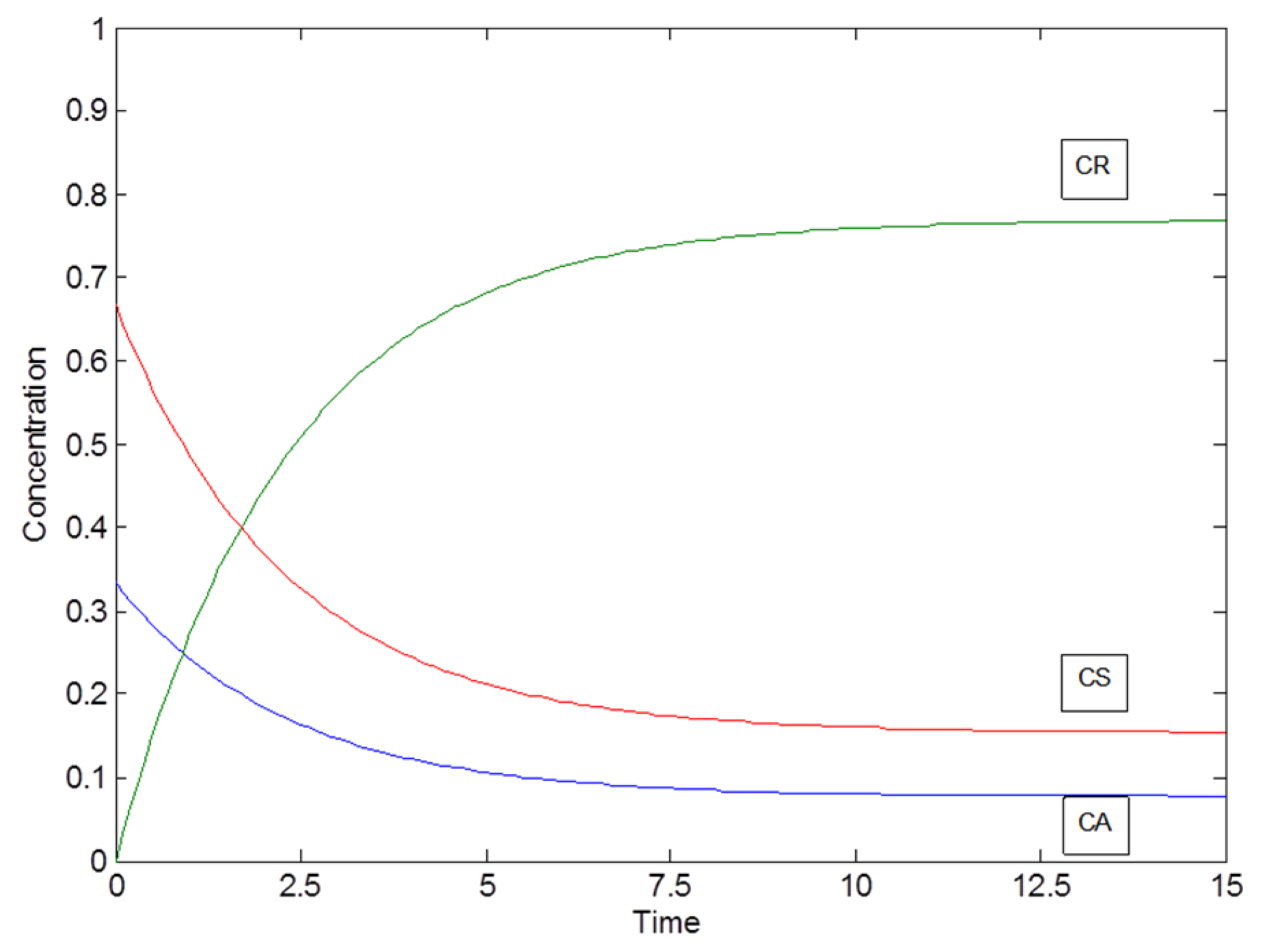 Processes 08 01552 g007