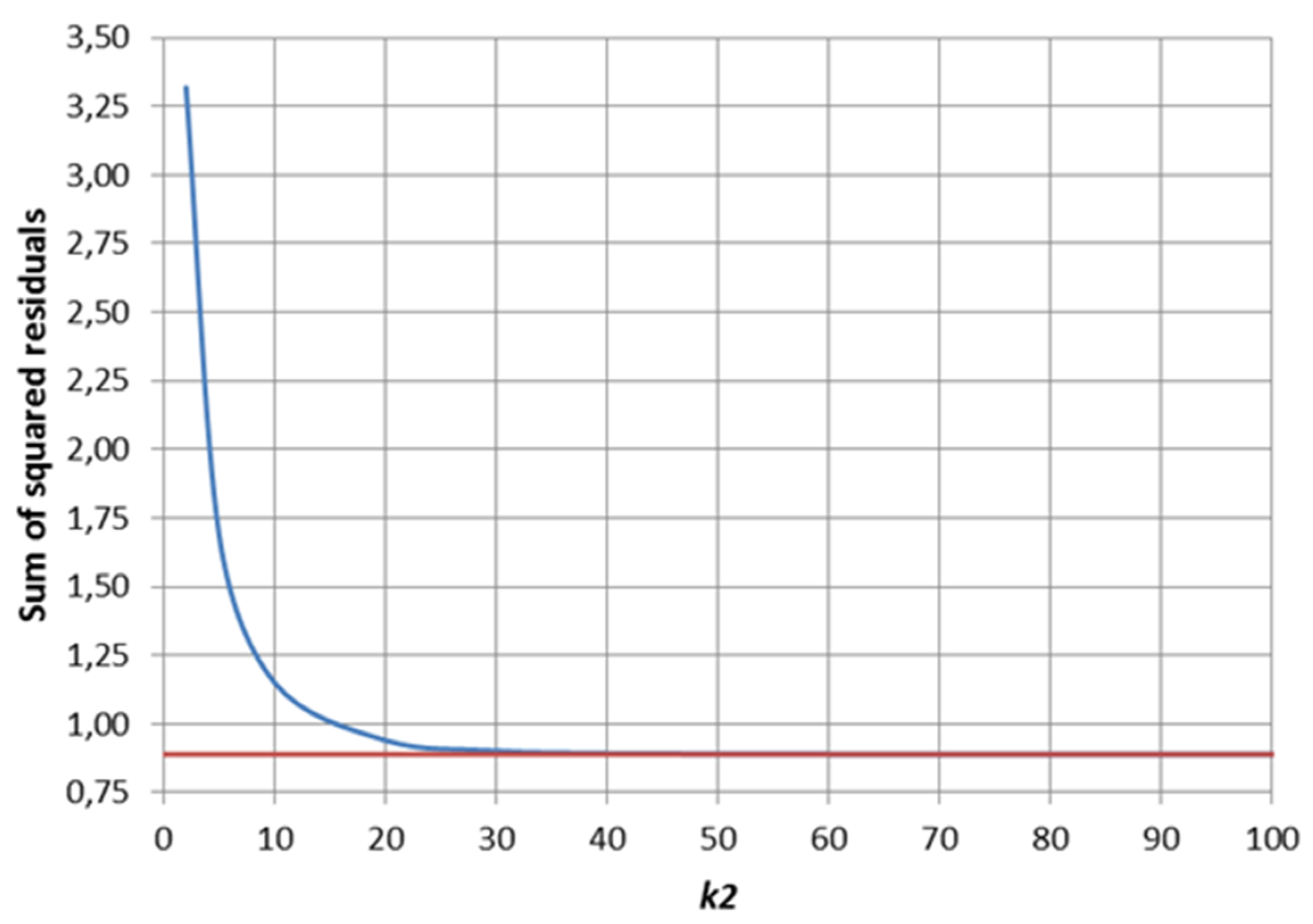 Processes 08 01552 g009