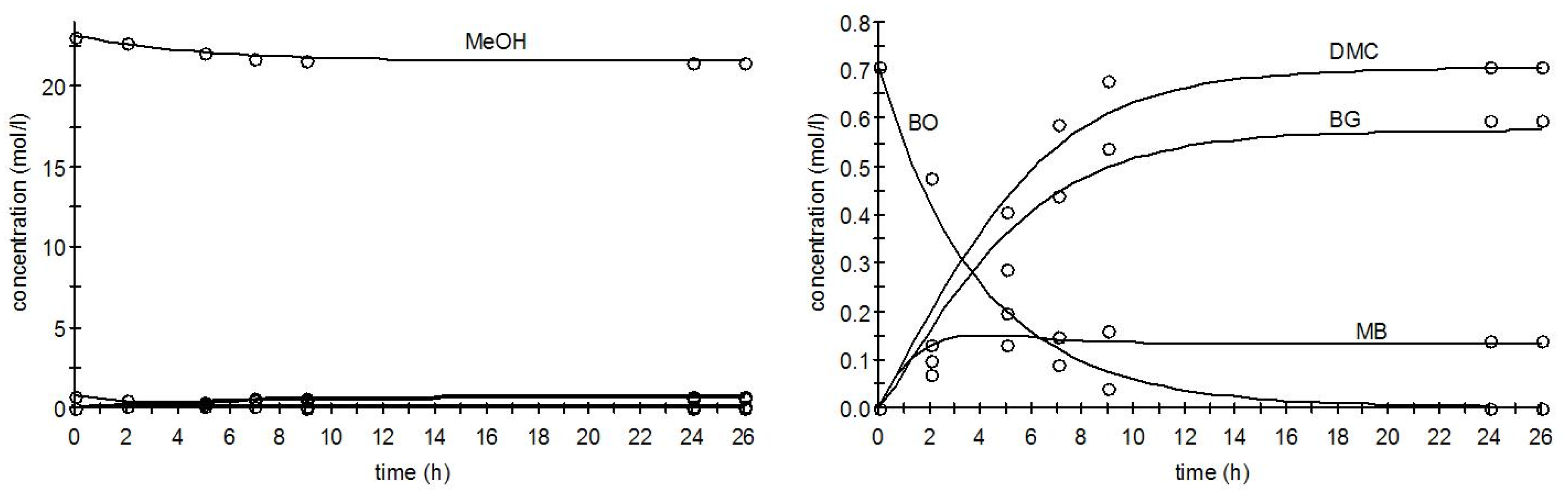 Processes 08 01552 g011