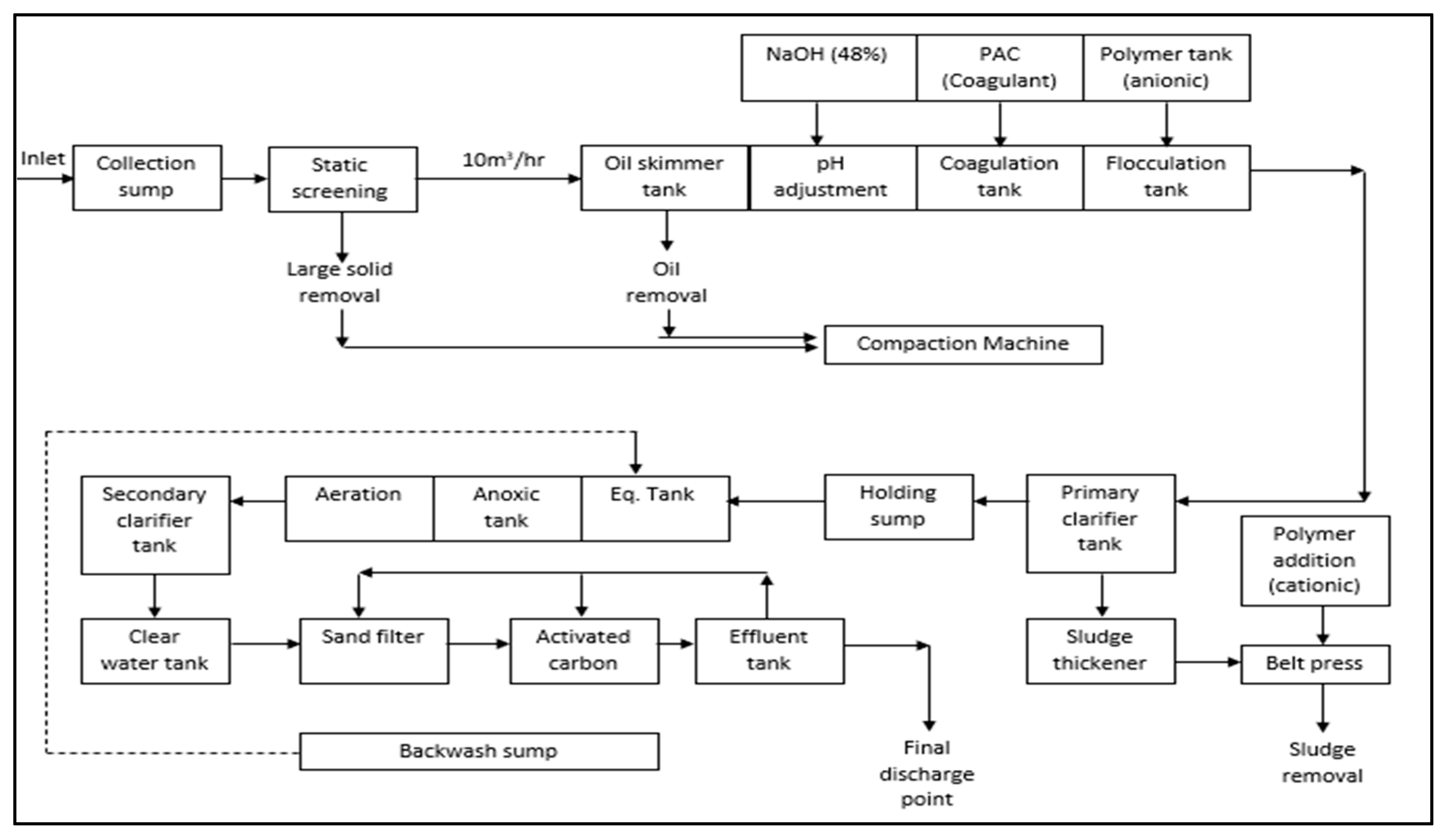 Processes 08 01553 g002 Processes 08 01553 g002