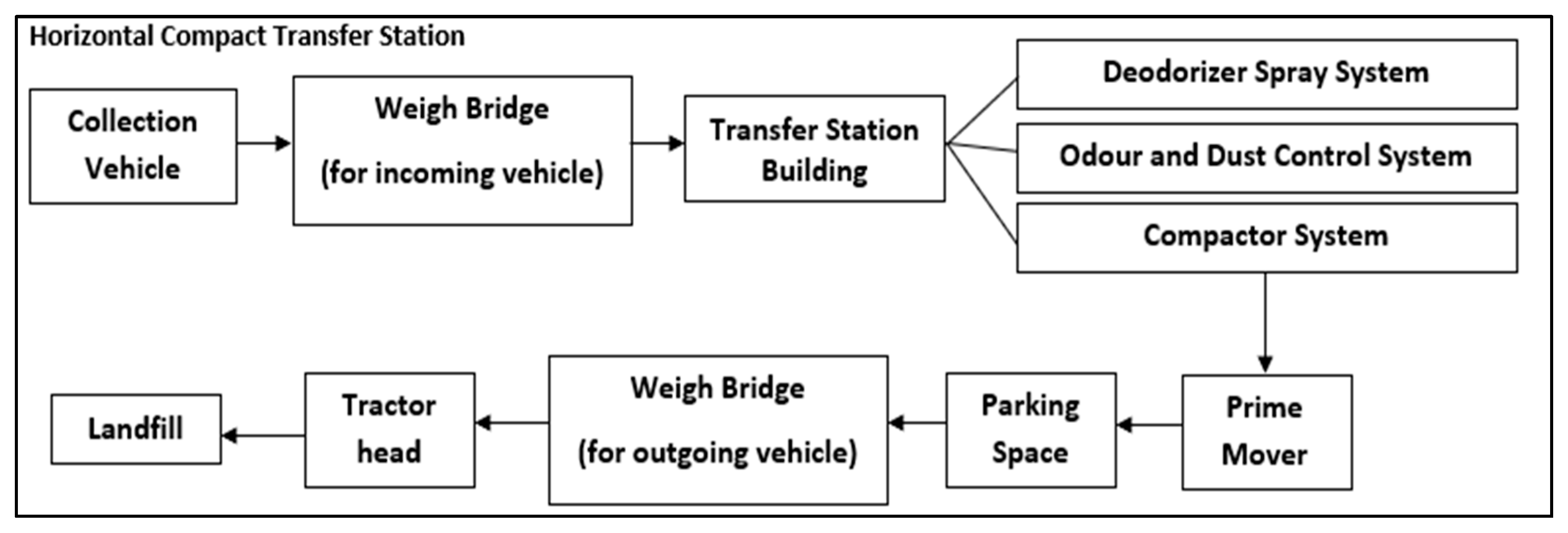 Processes 08 01553 g003 Processes 08 01553 g003