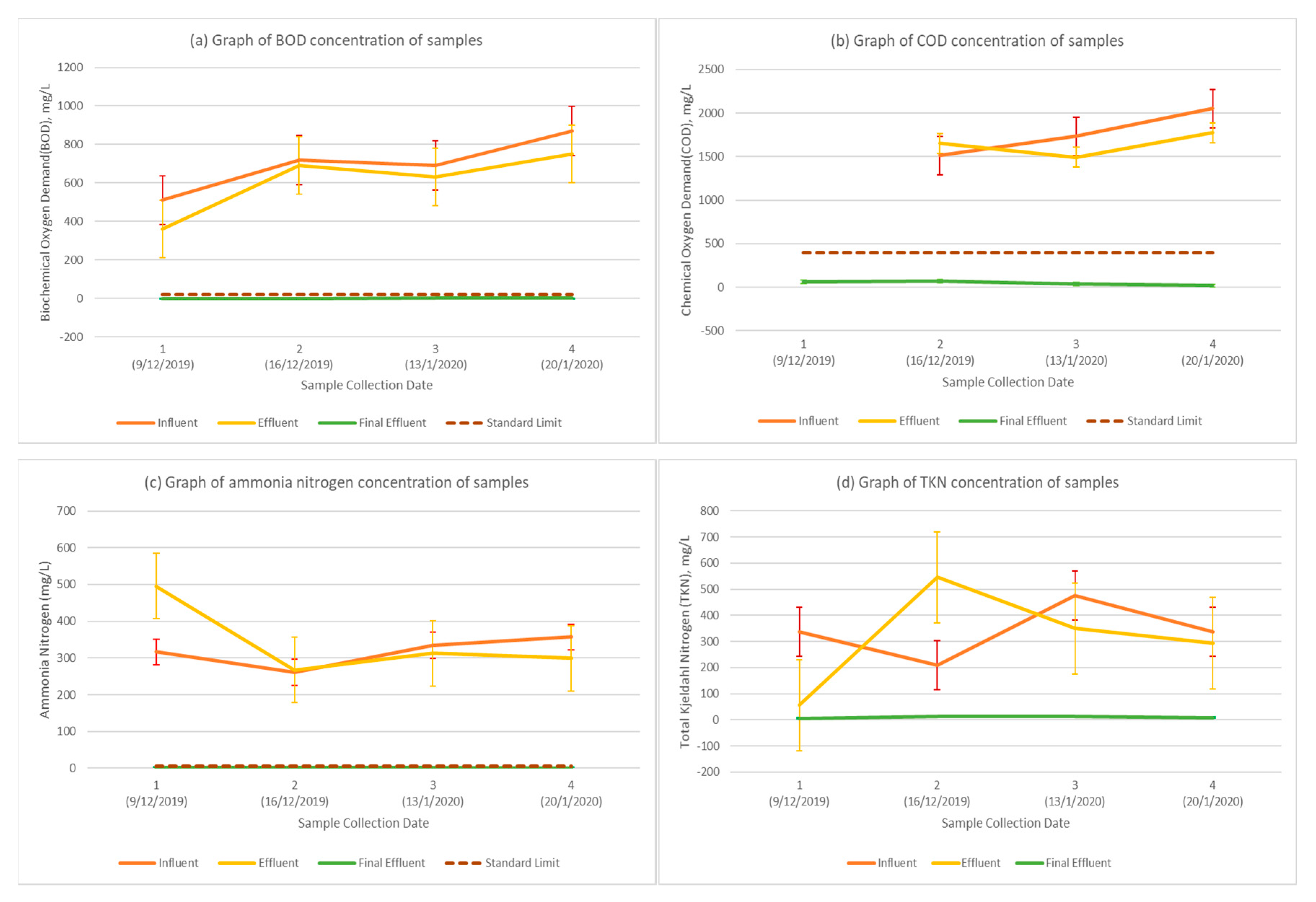 Processes 08 01553 g006 Processes 08 01553 g006