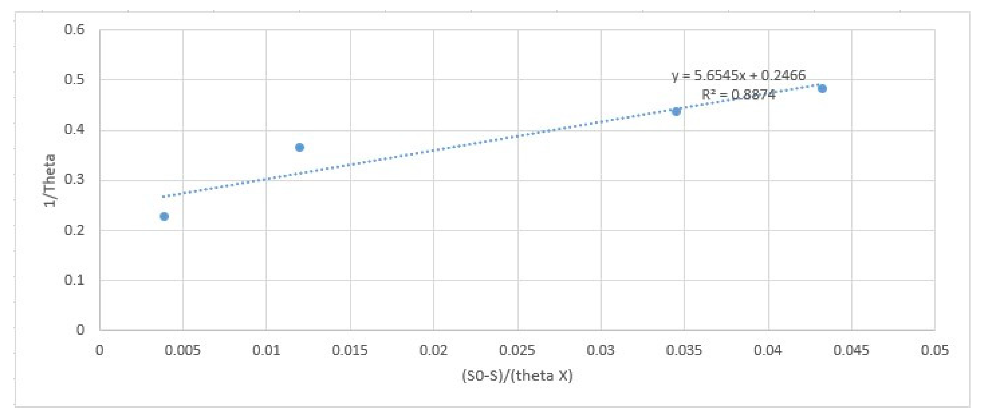 Processes 08 01553 g007 Processes 08 01553 g007
