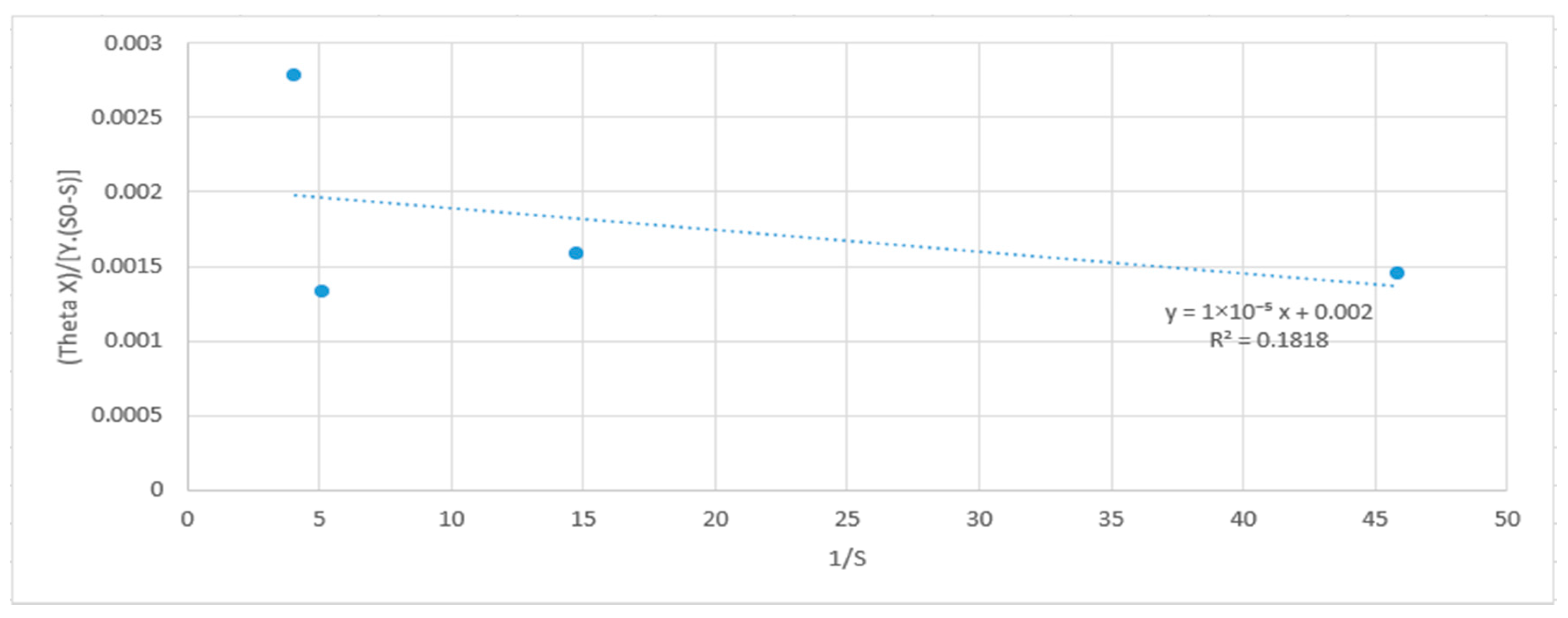 Processes 08 01553 g008 Processes 08 01553 g008