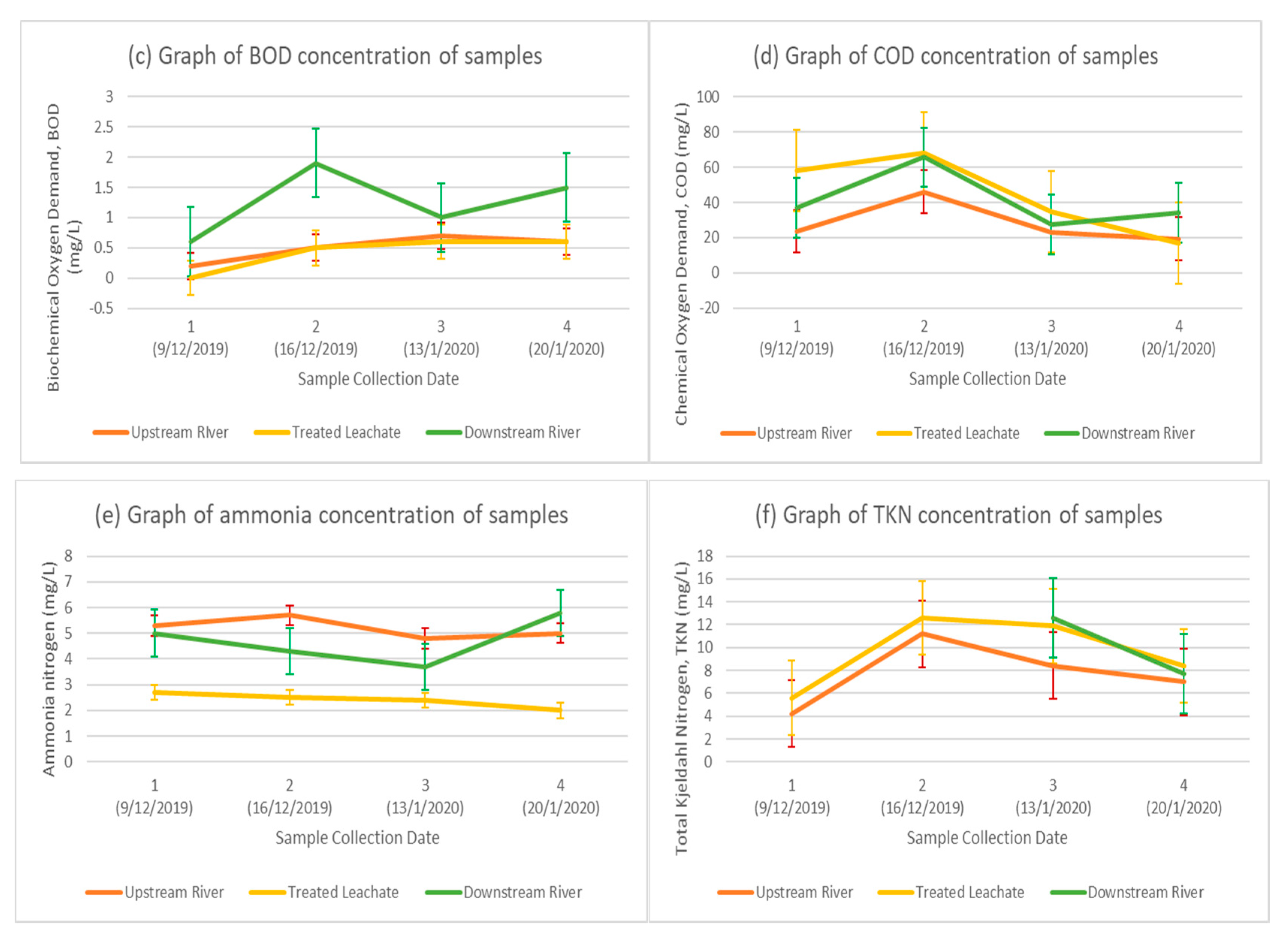 Processes 08 01553 g009b Processes 08 01553 g009b