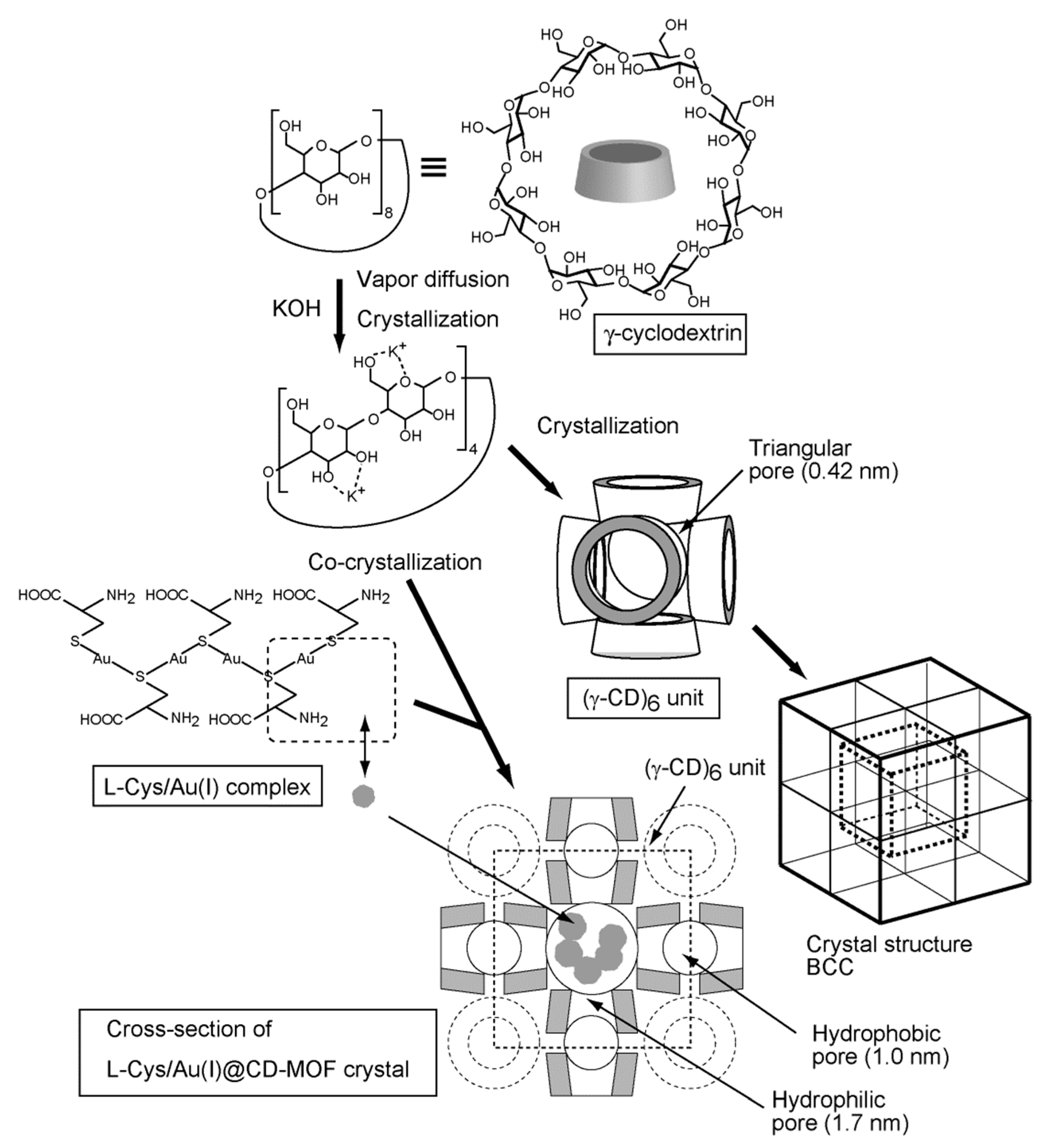 Processes 08 01555 g001