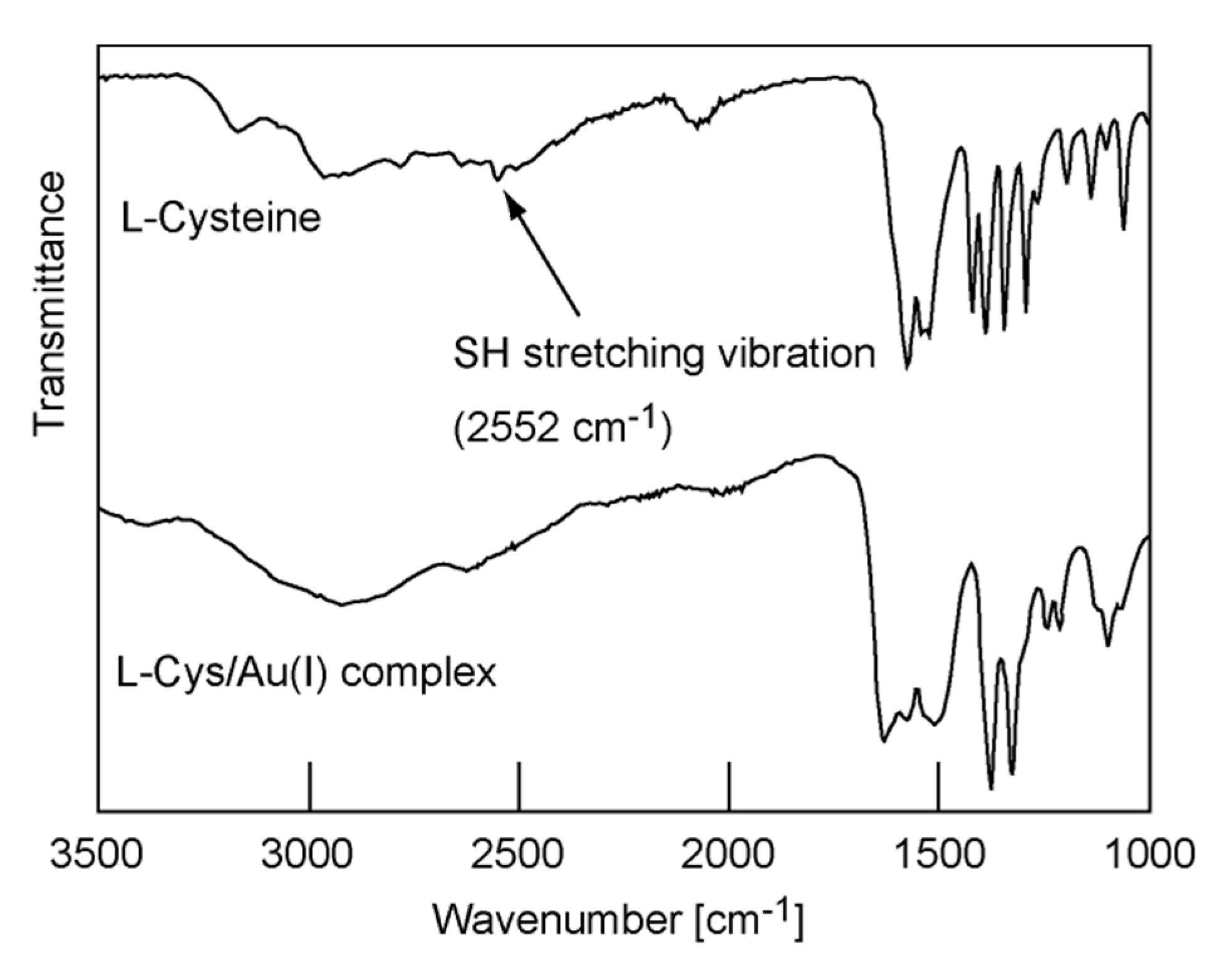 Processes 08 01555 g003
