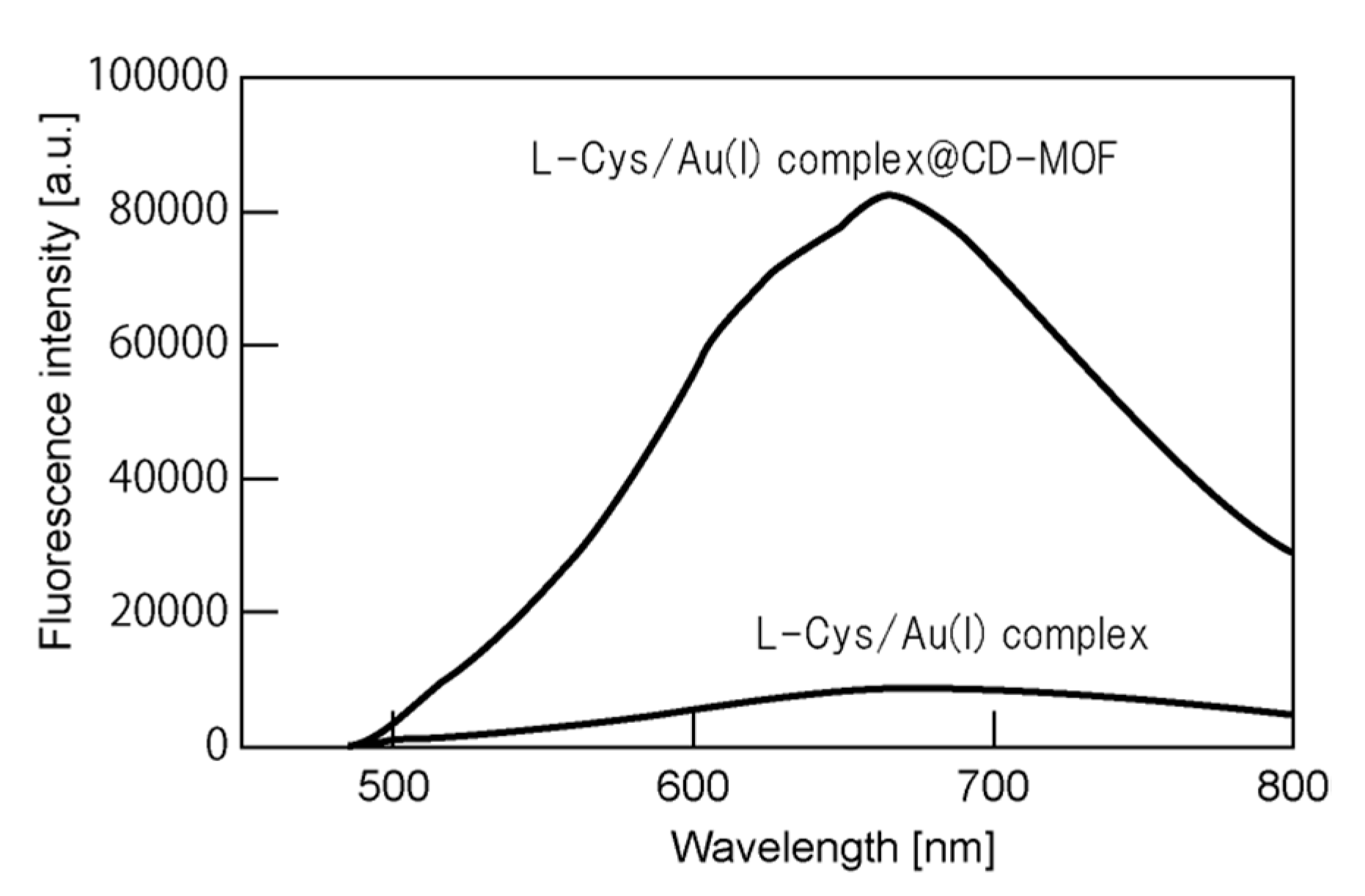 Processes 08 01555 g007