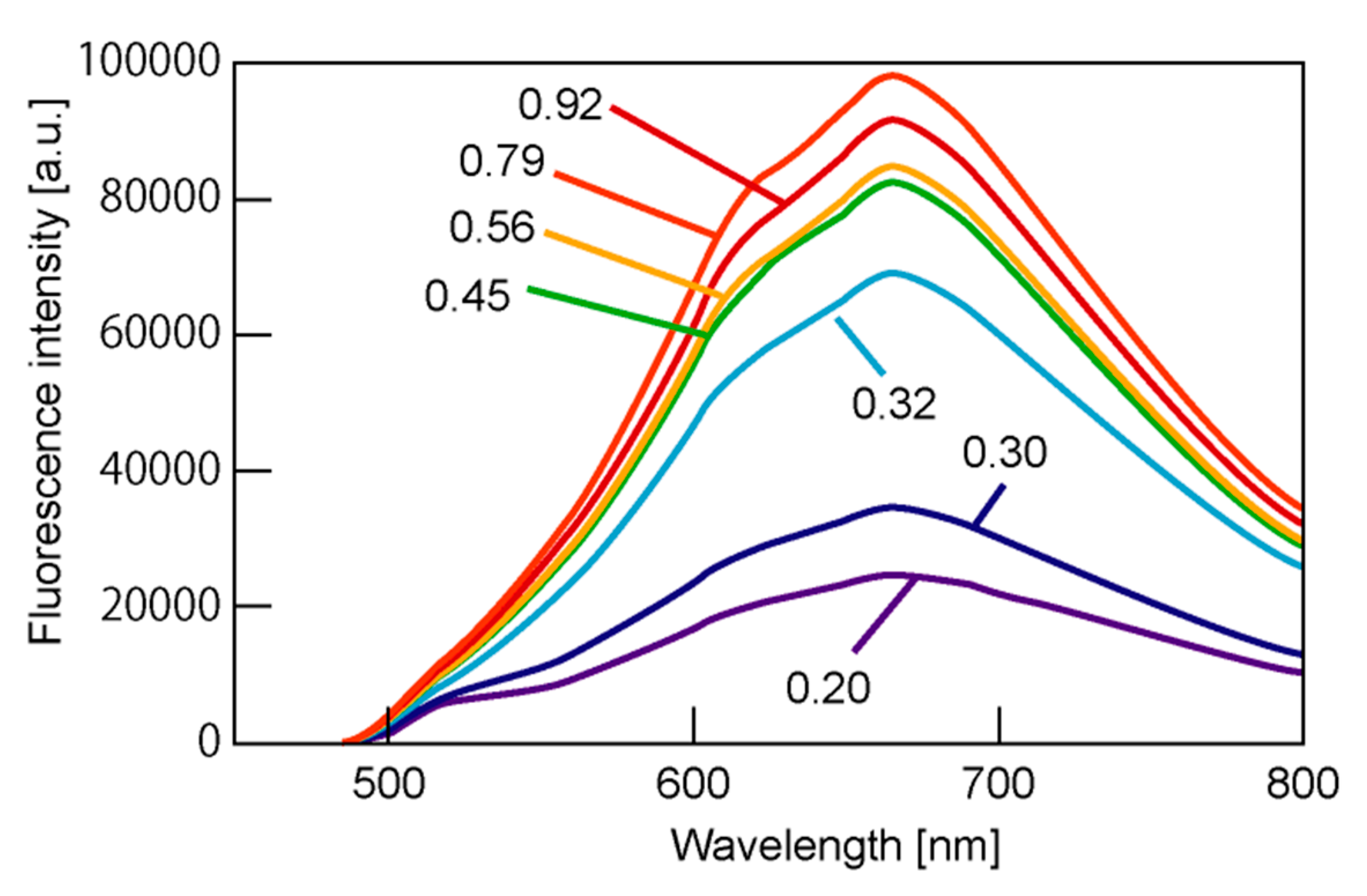 Processes 08 01555 g008