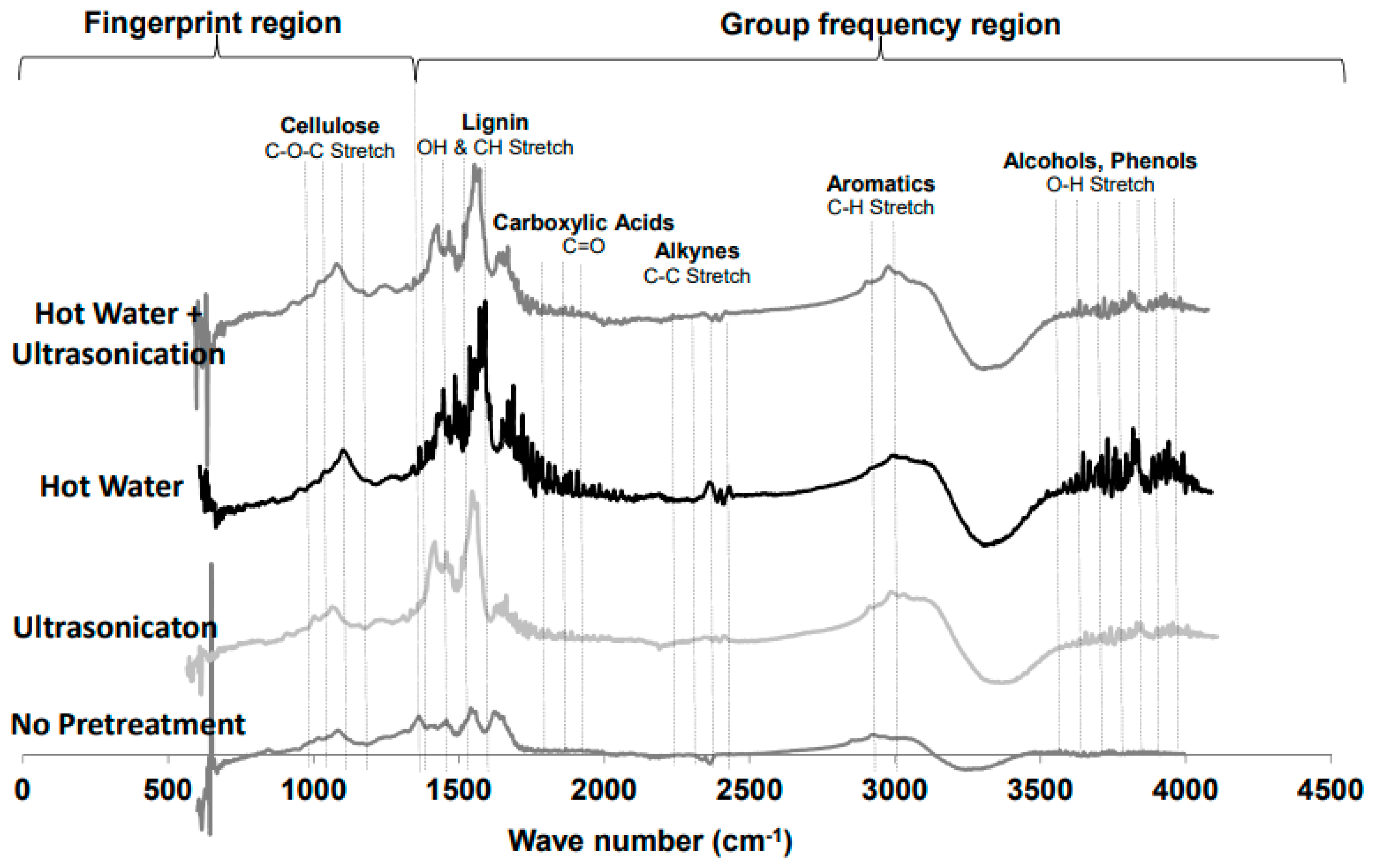 Processes 08 01558 g002