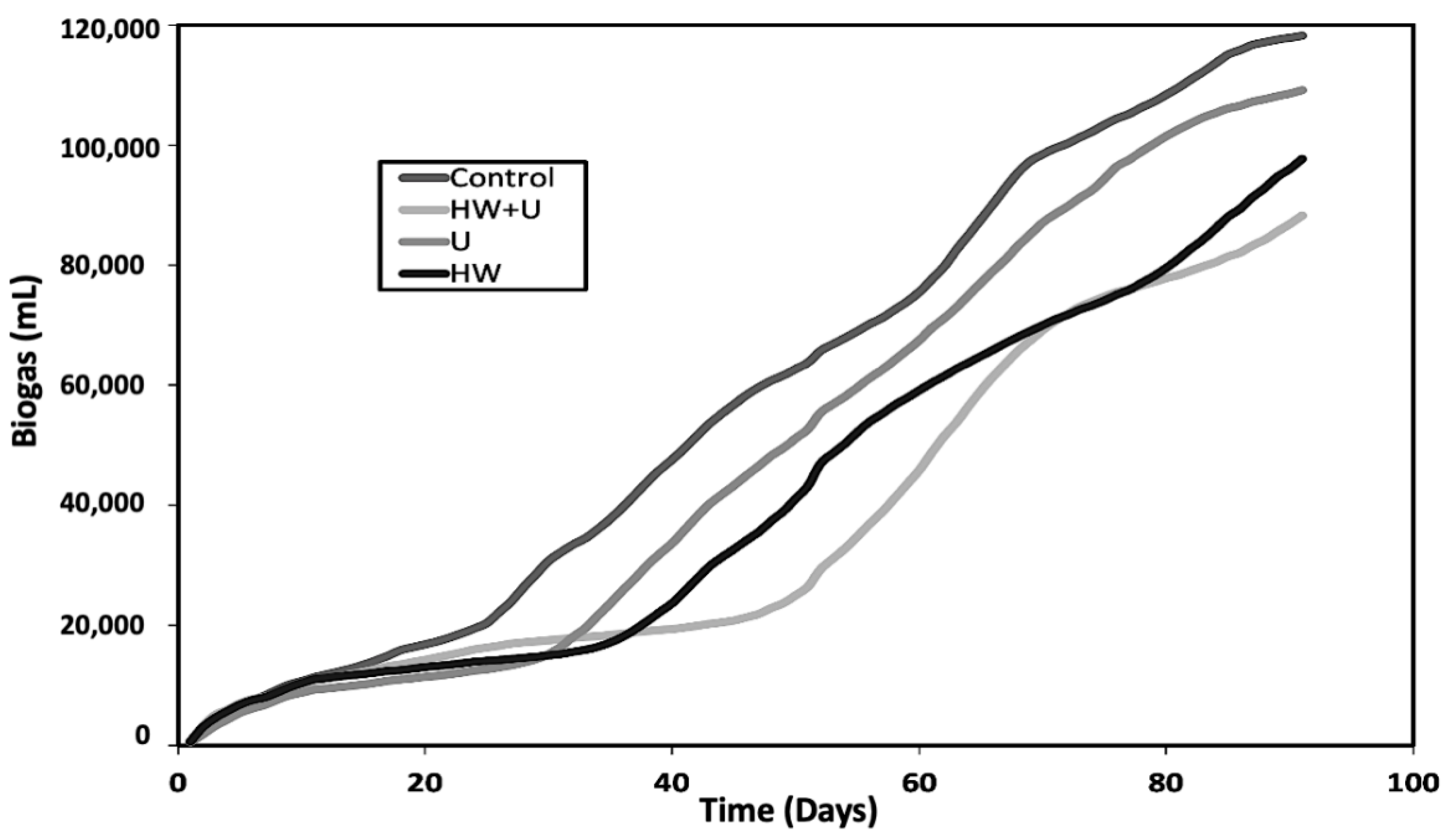 Processes 08 01558 g003