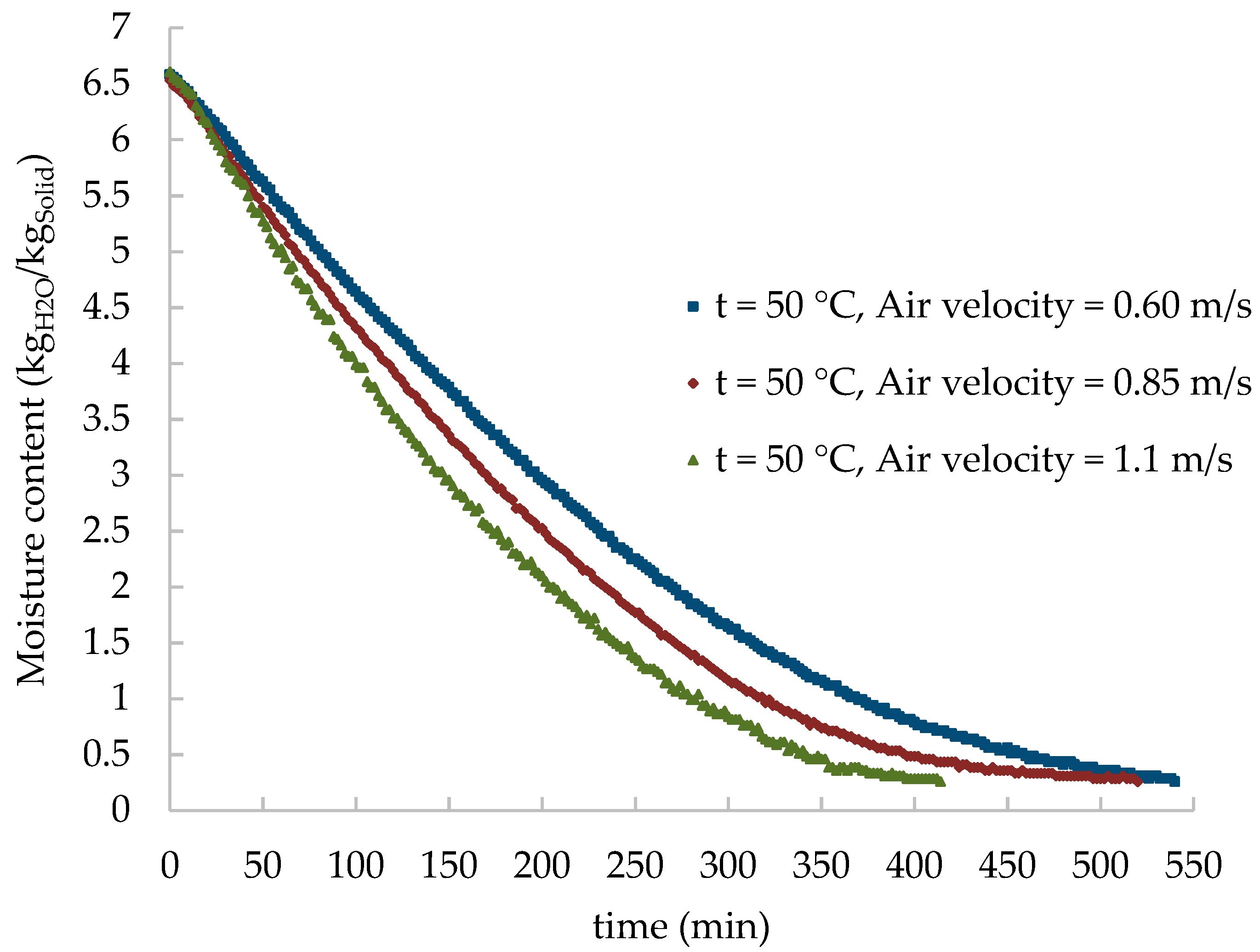 Processes 08 01562 g003 Processes 08 01562 g003