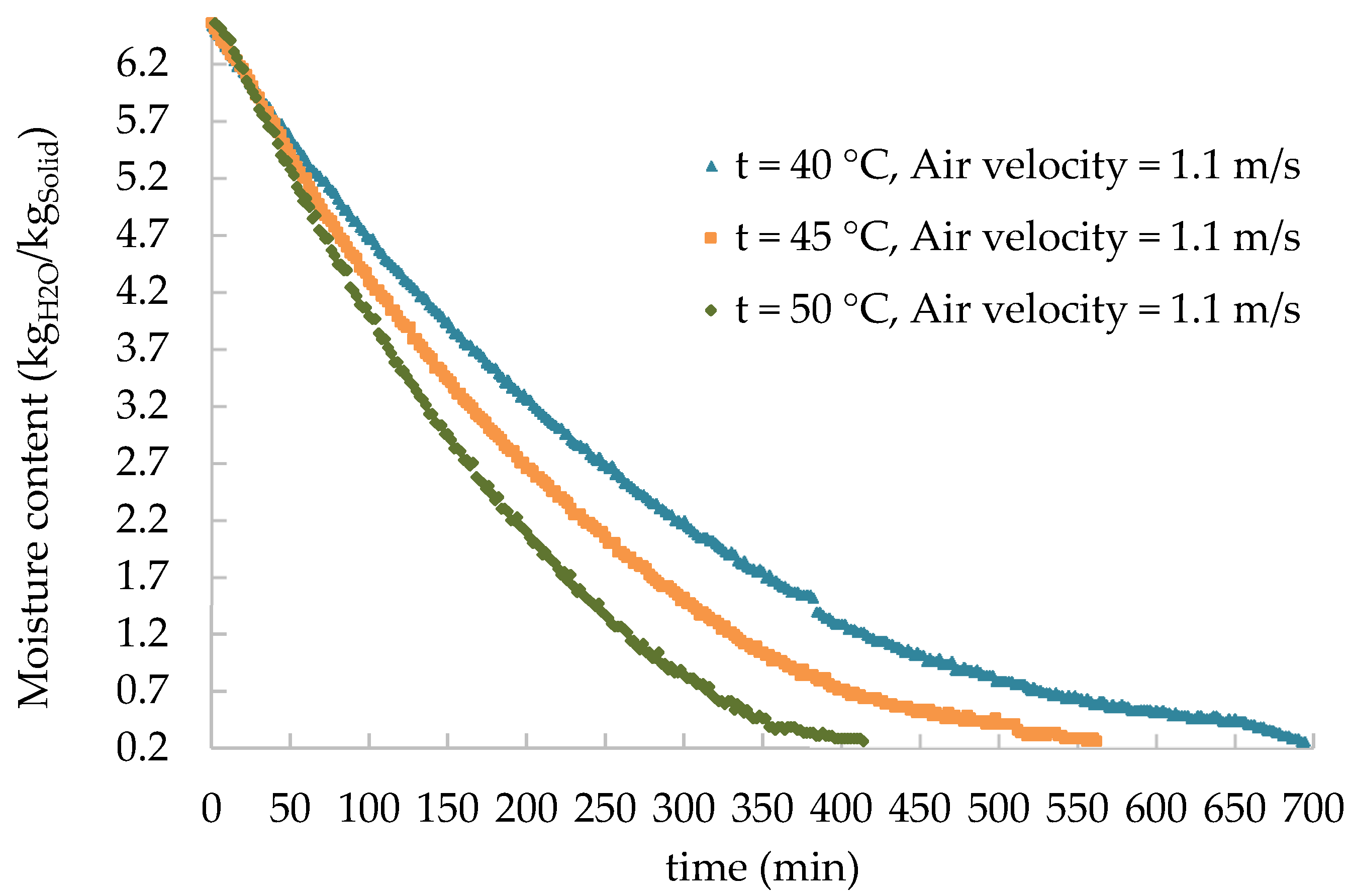 Processes 08 01562 g004 Processes 08 01562 g004