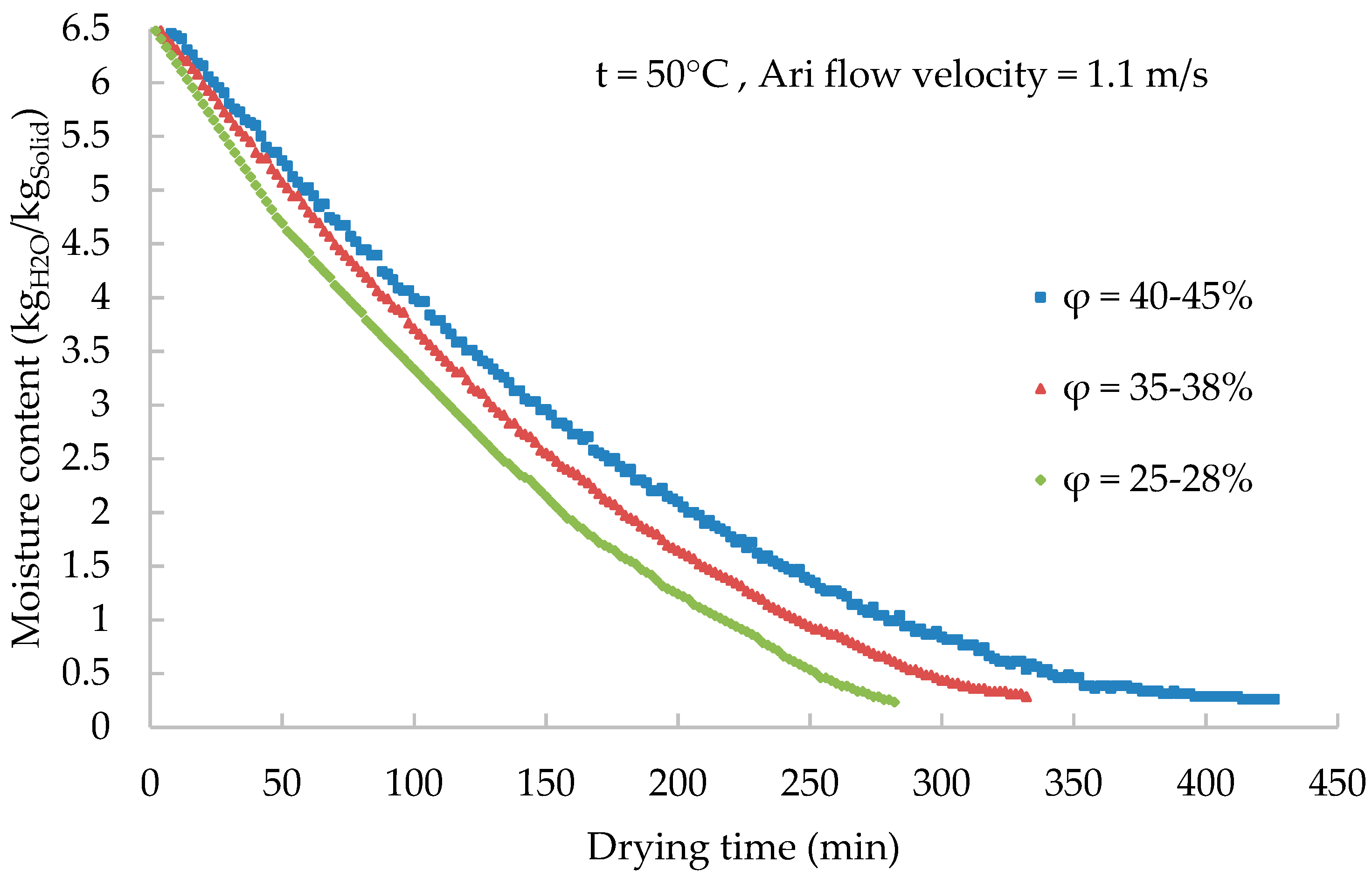 Processes 08 01562 g005 Processes 08 01562 g005
