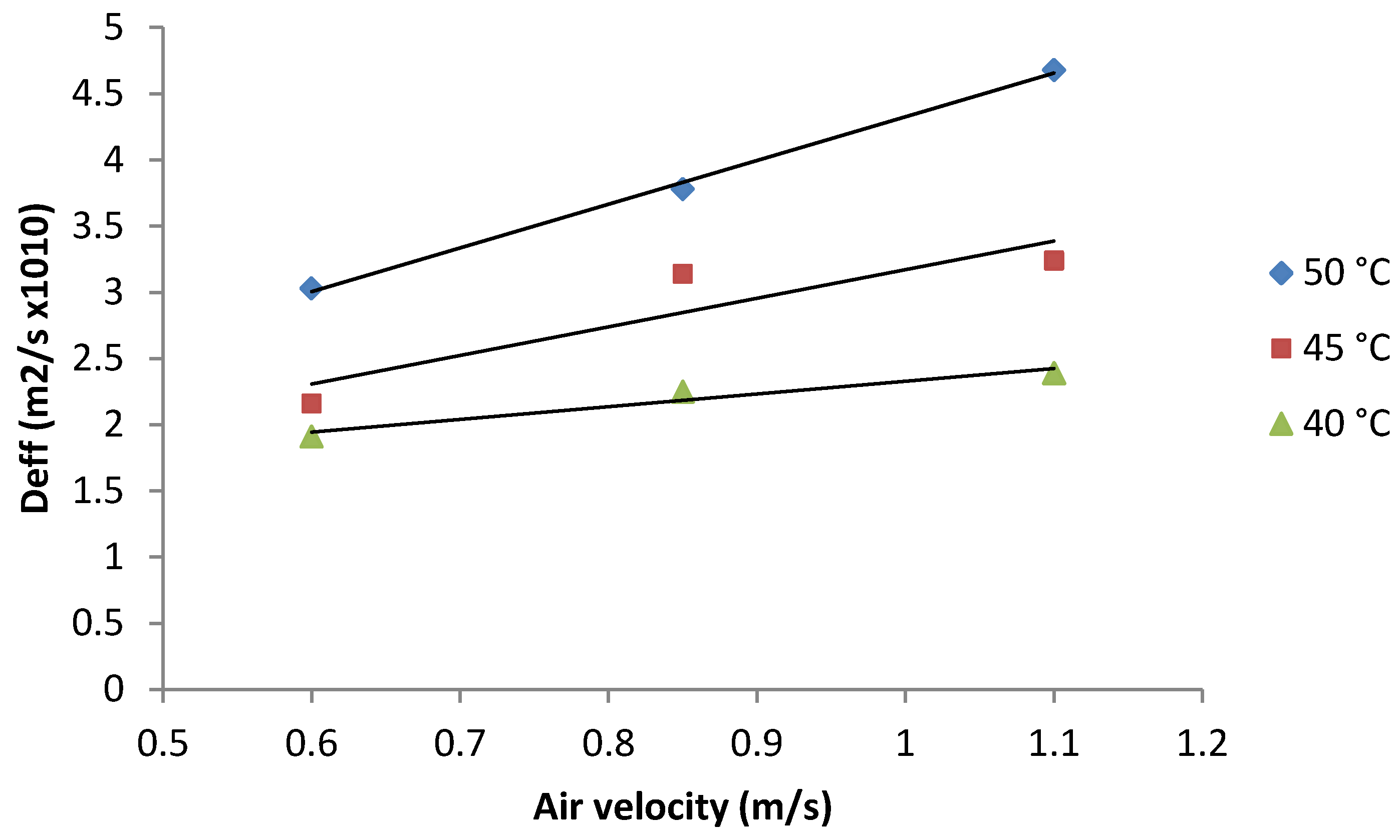 Processes 08 01562 g008 Processes 08 01562 g008