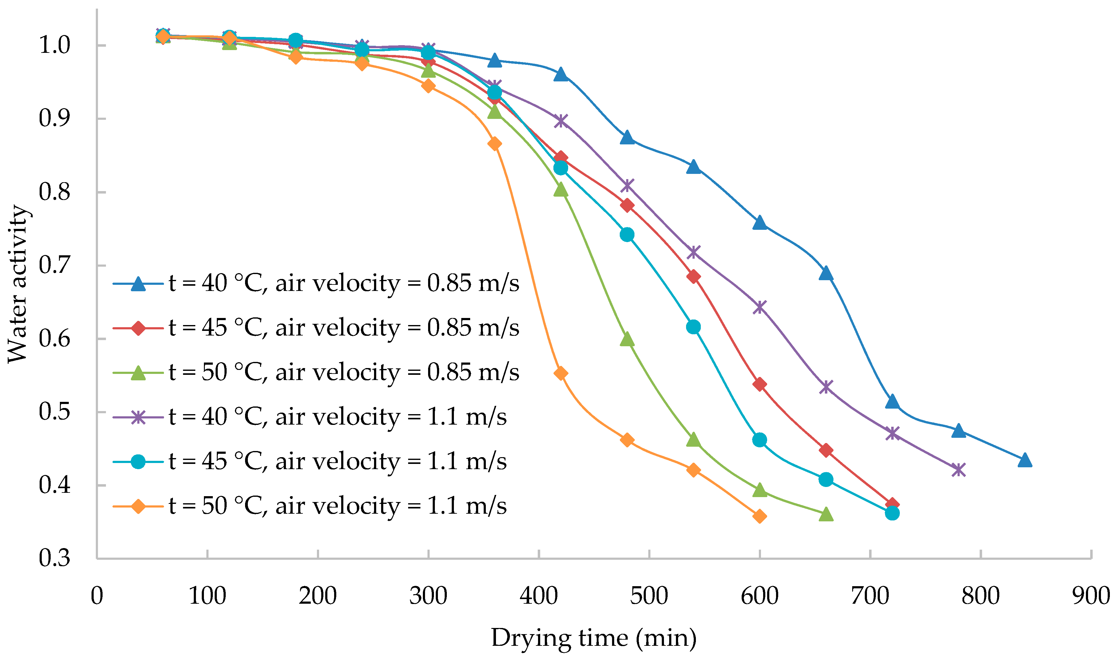 Processes 08 01562 g010 Processes 08 01562 g010