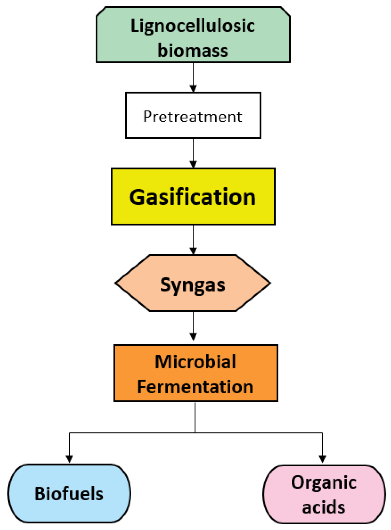 Processes 08 01567 g002 Processes 08 01567 g002