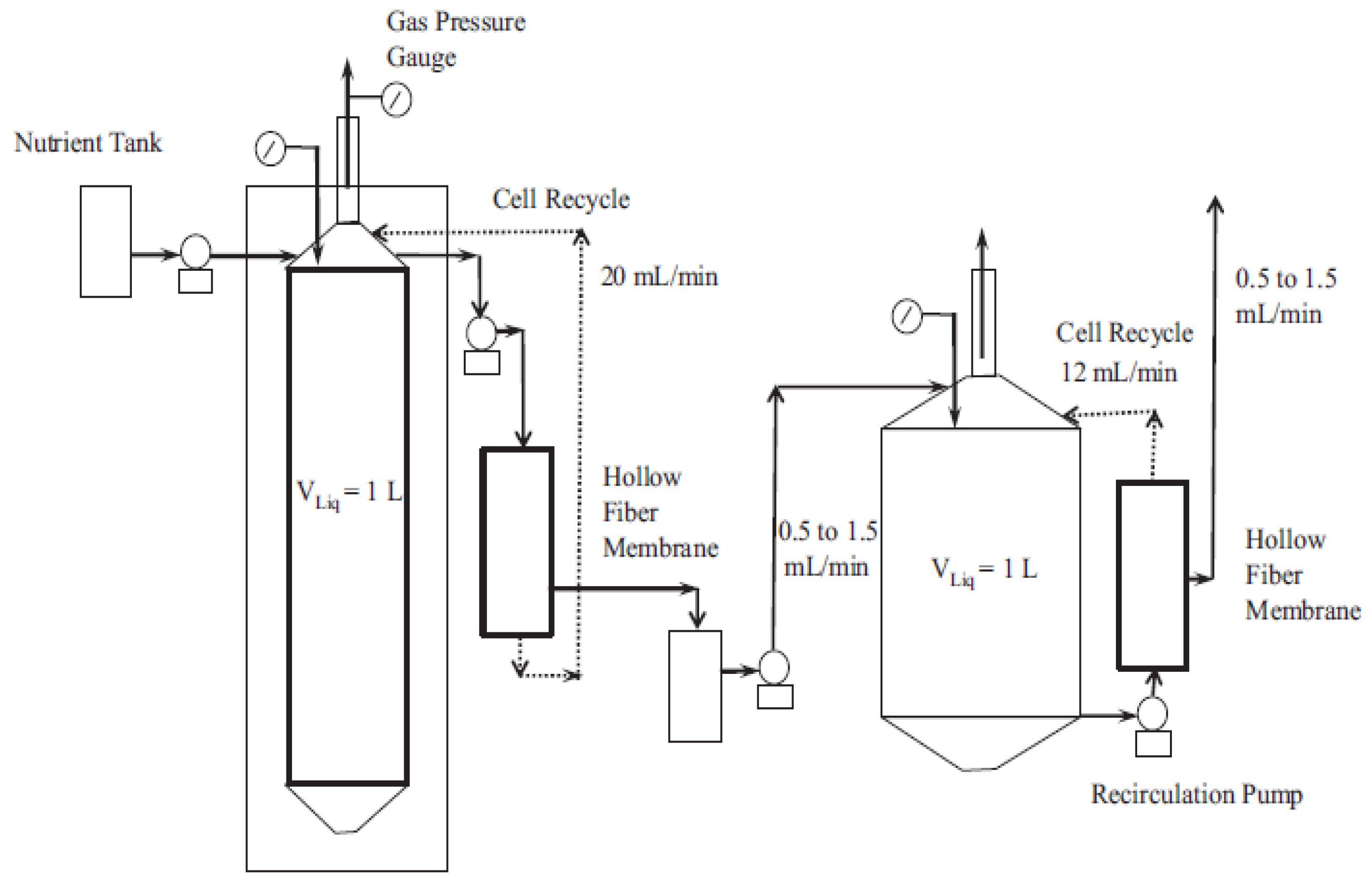 Processes 08 01567 g008 Processes 08 01567 g008