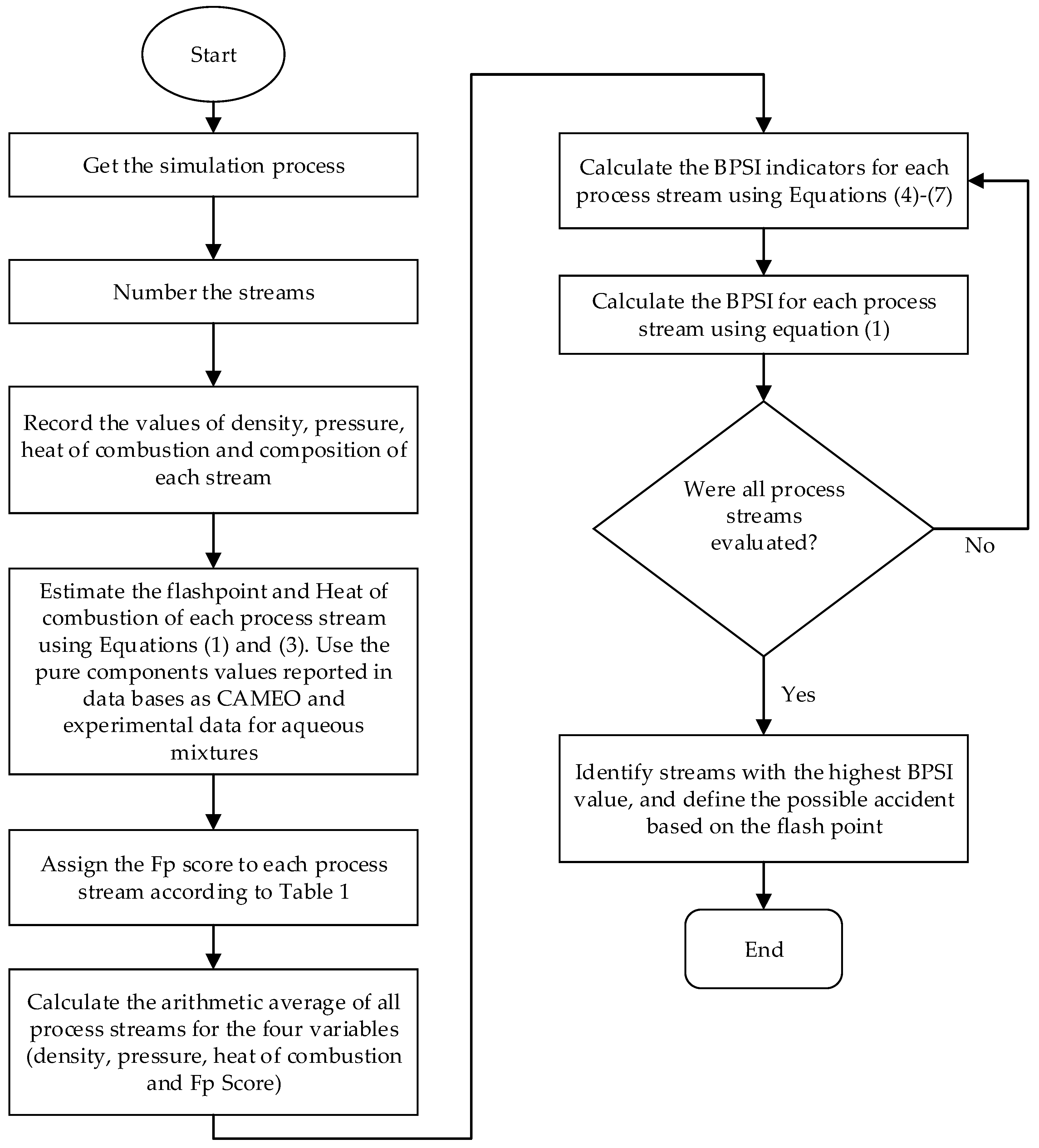 Processes 08 01570 g001