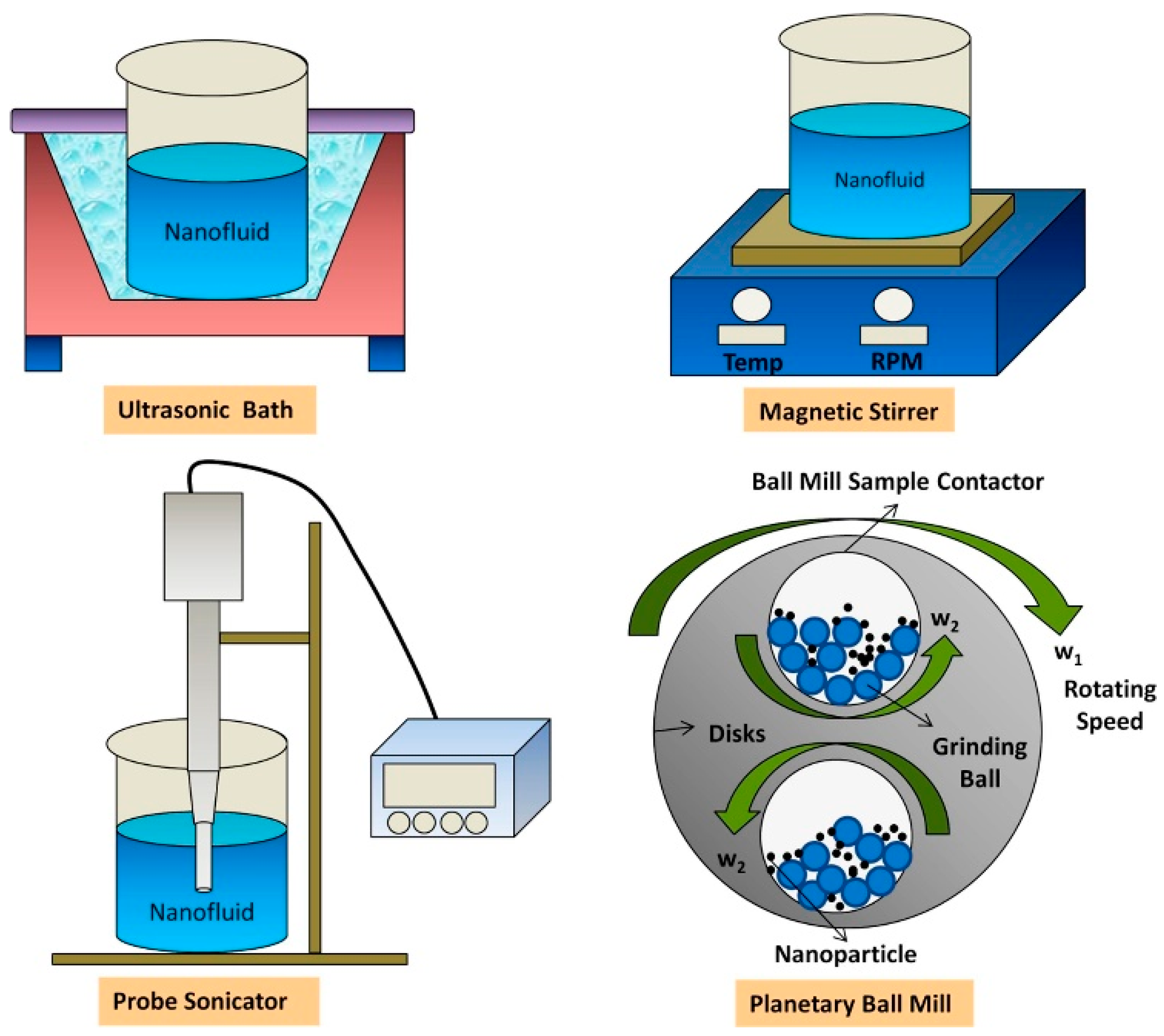 Processes 08 01572 g006