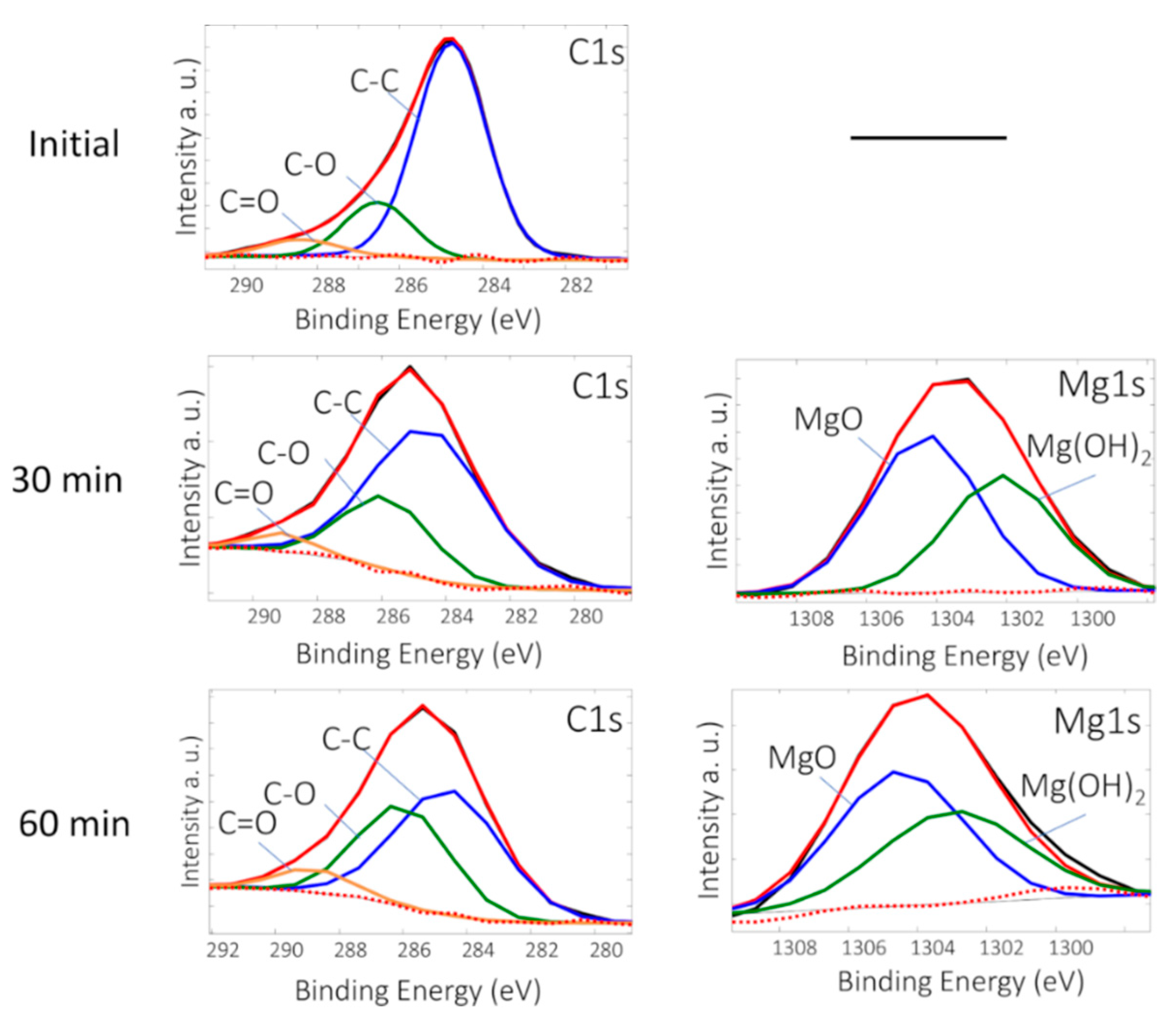 Processes 08 01575 g005