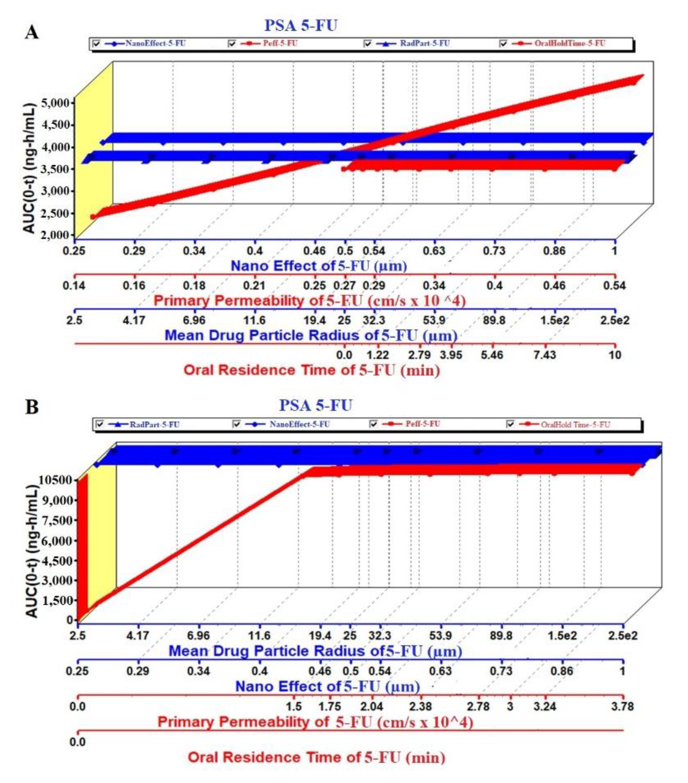 Processes 08 01579 g010