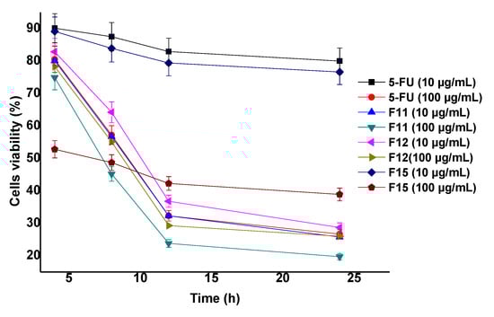 Processes 08 01579 g0a1