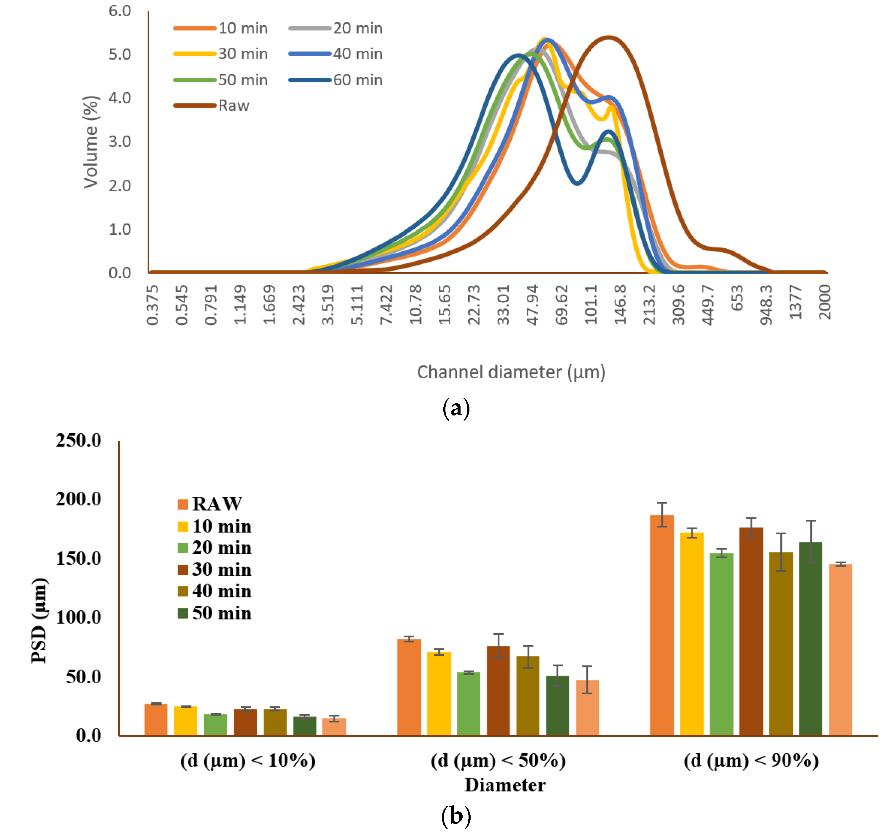 Processes 08 01580 g002 Processes 08 01580 g002