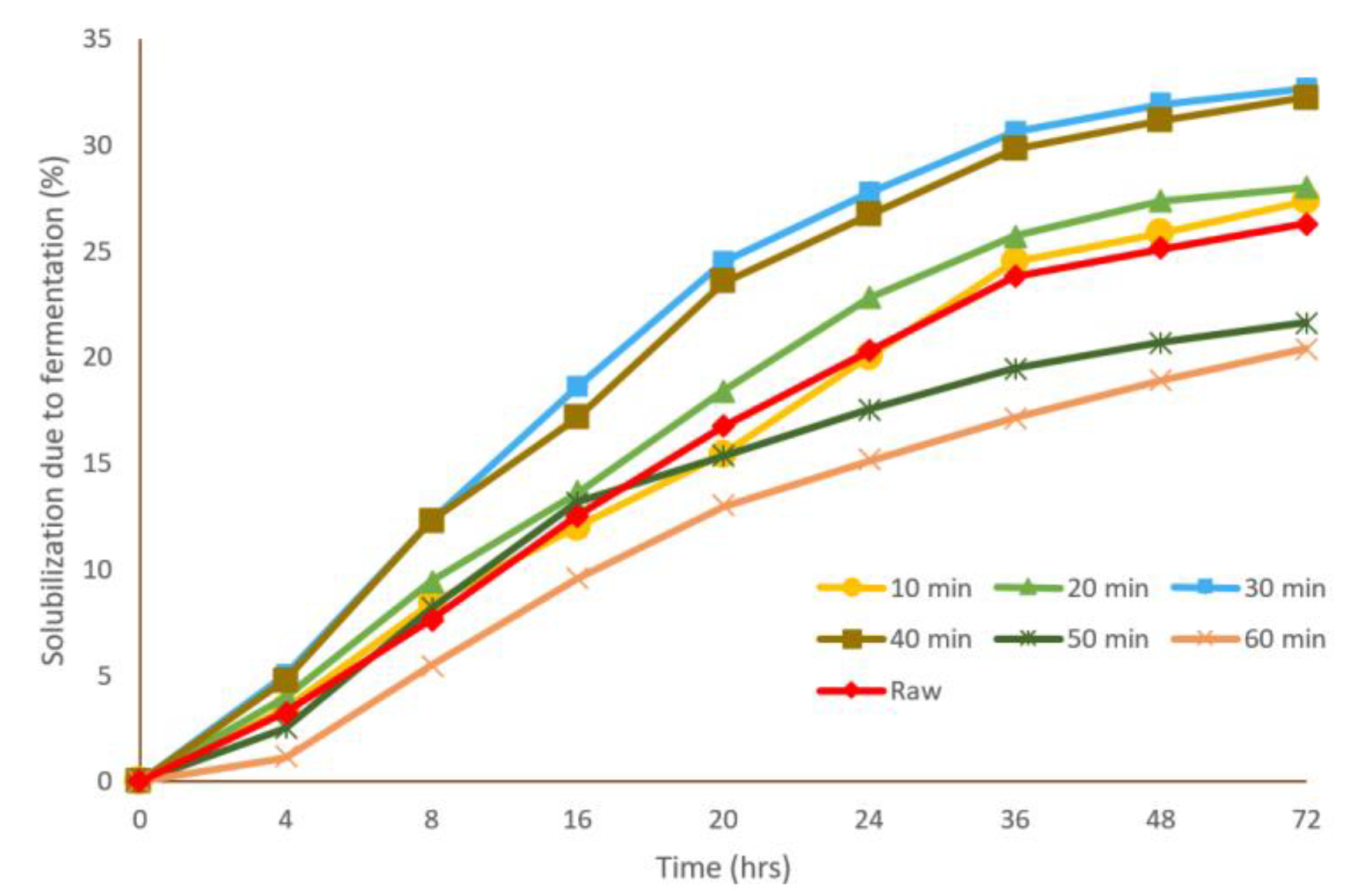 Processes 08 01580 g003 Processes 08 01580 g003