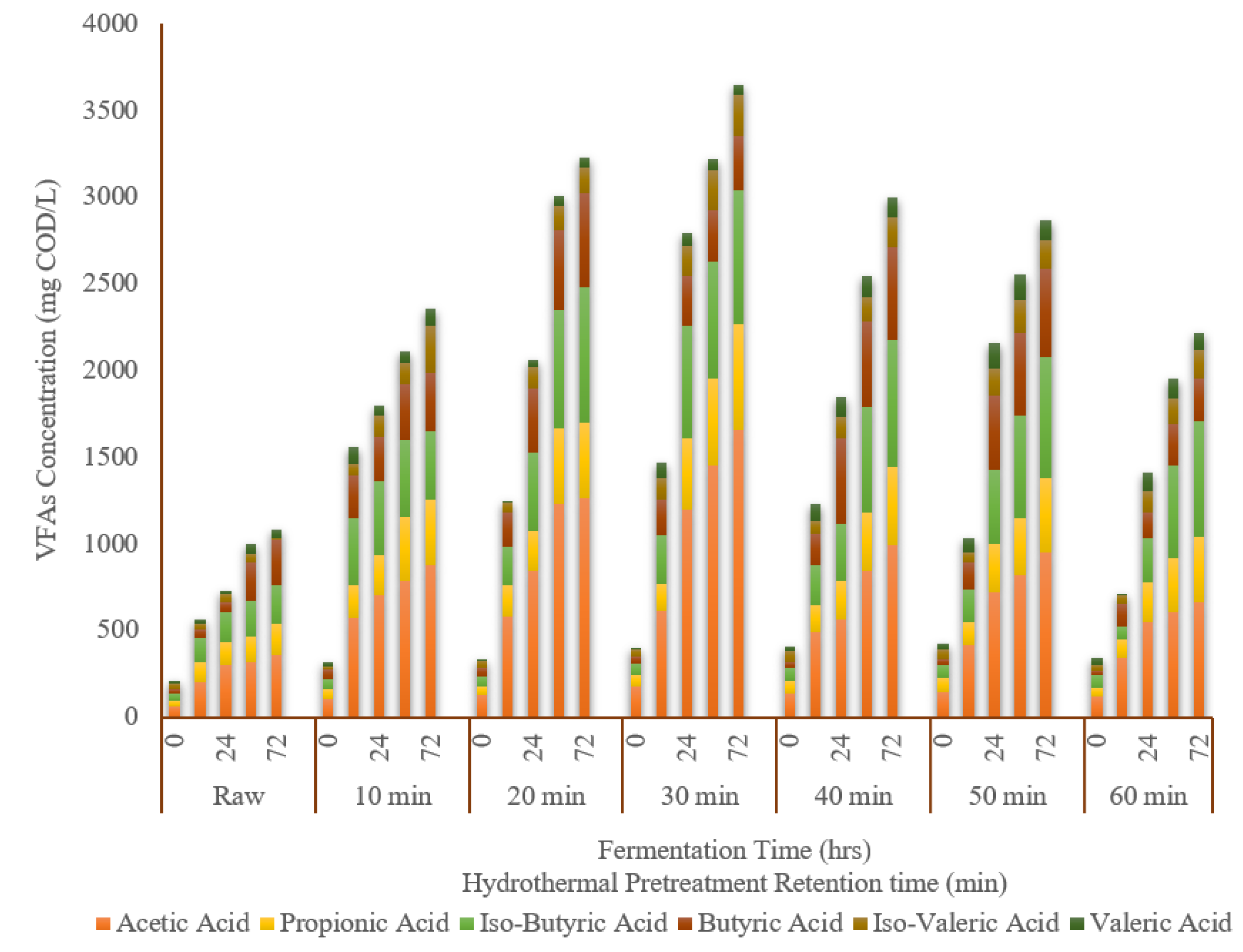 Processes 08 01580 g004 Processes 08 01580 g004