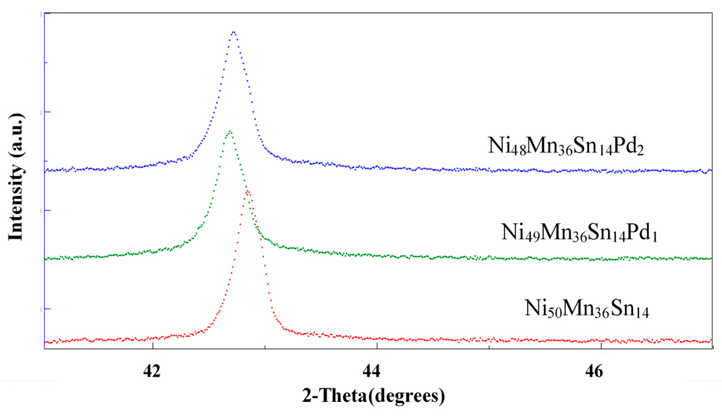 Processes 08 01582 g002 Processes 08 01582 g002