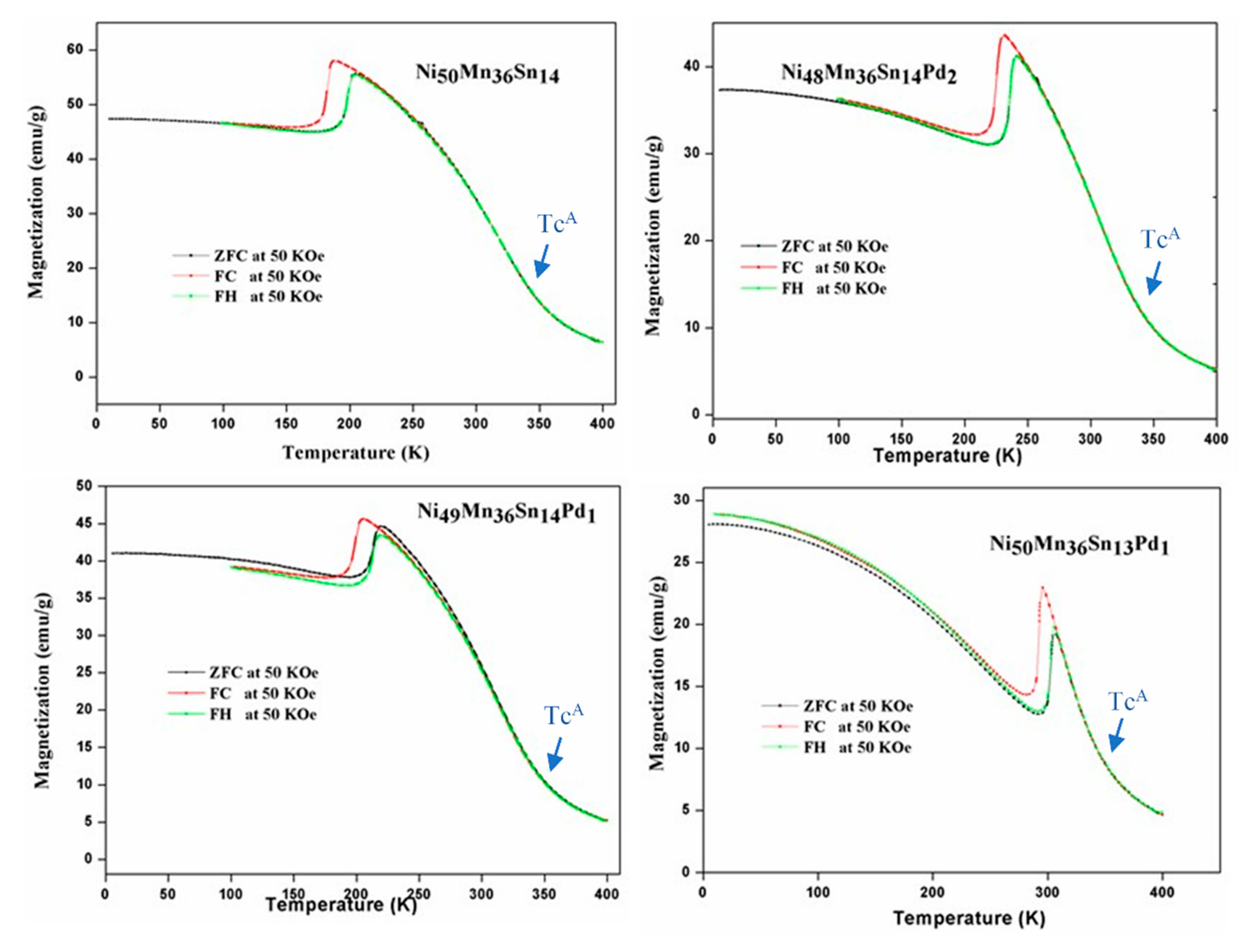 Processes 08 01582 g005 Processes 08 01582 g005