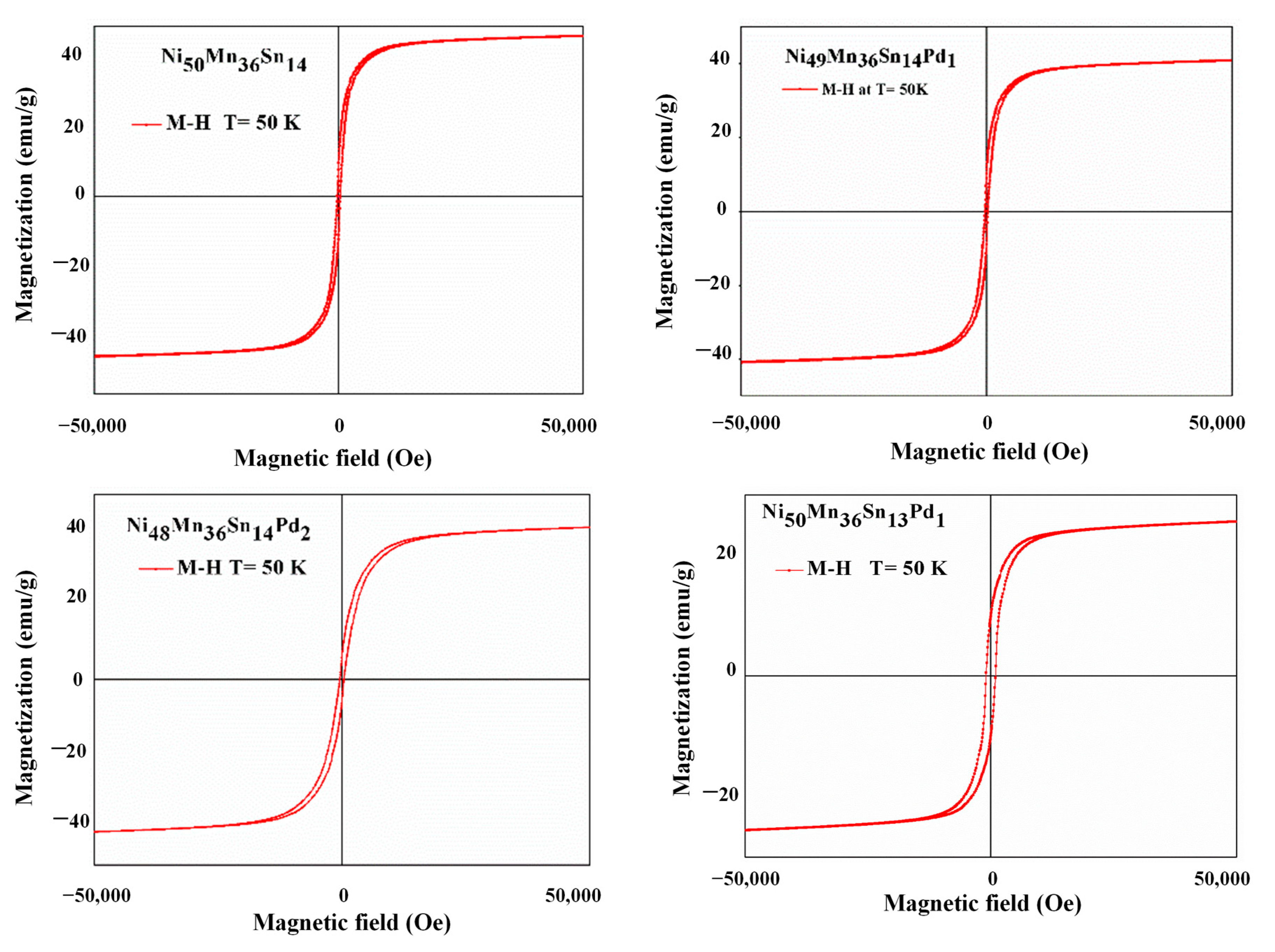 Processes 08 01582 g006 Processes 08 01582 g006