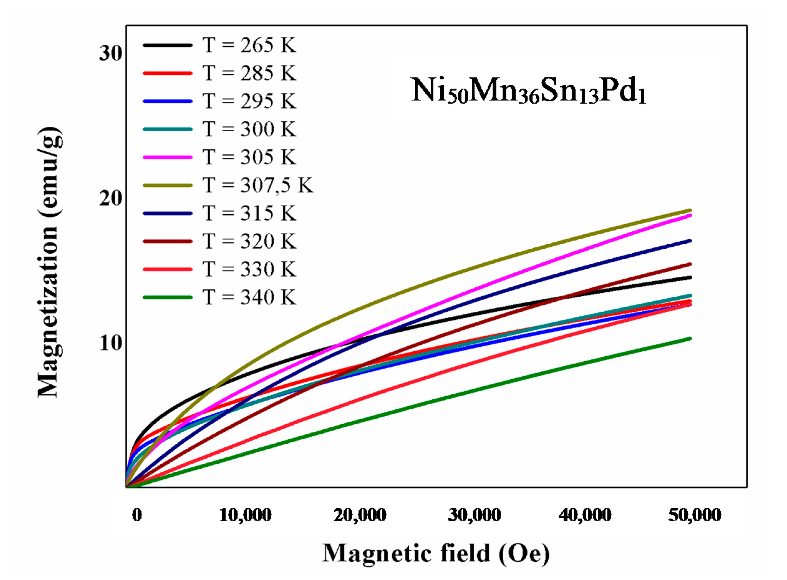 Processes 08 01582 g007 Processes 08 01582 g007
