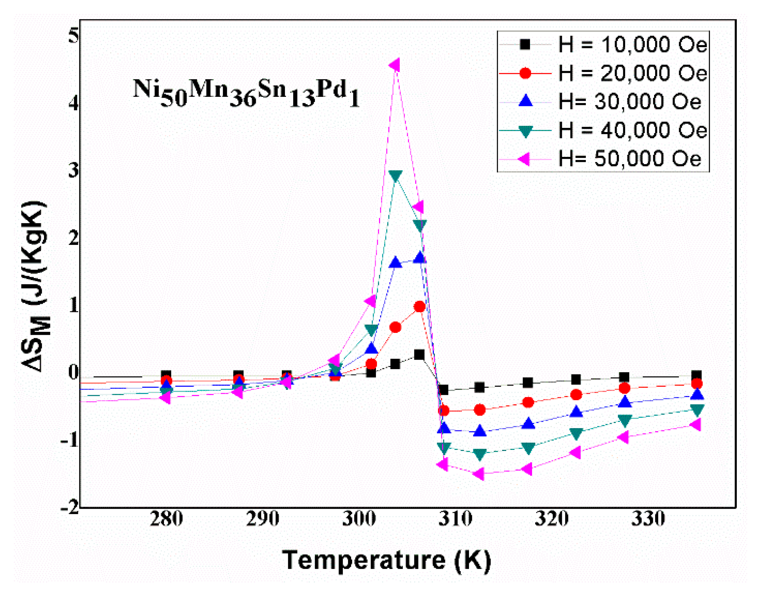 Processes 08 01582 g008 Processes 08 01582 g008