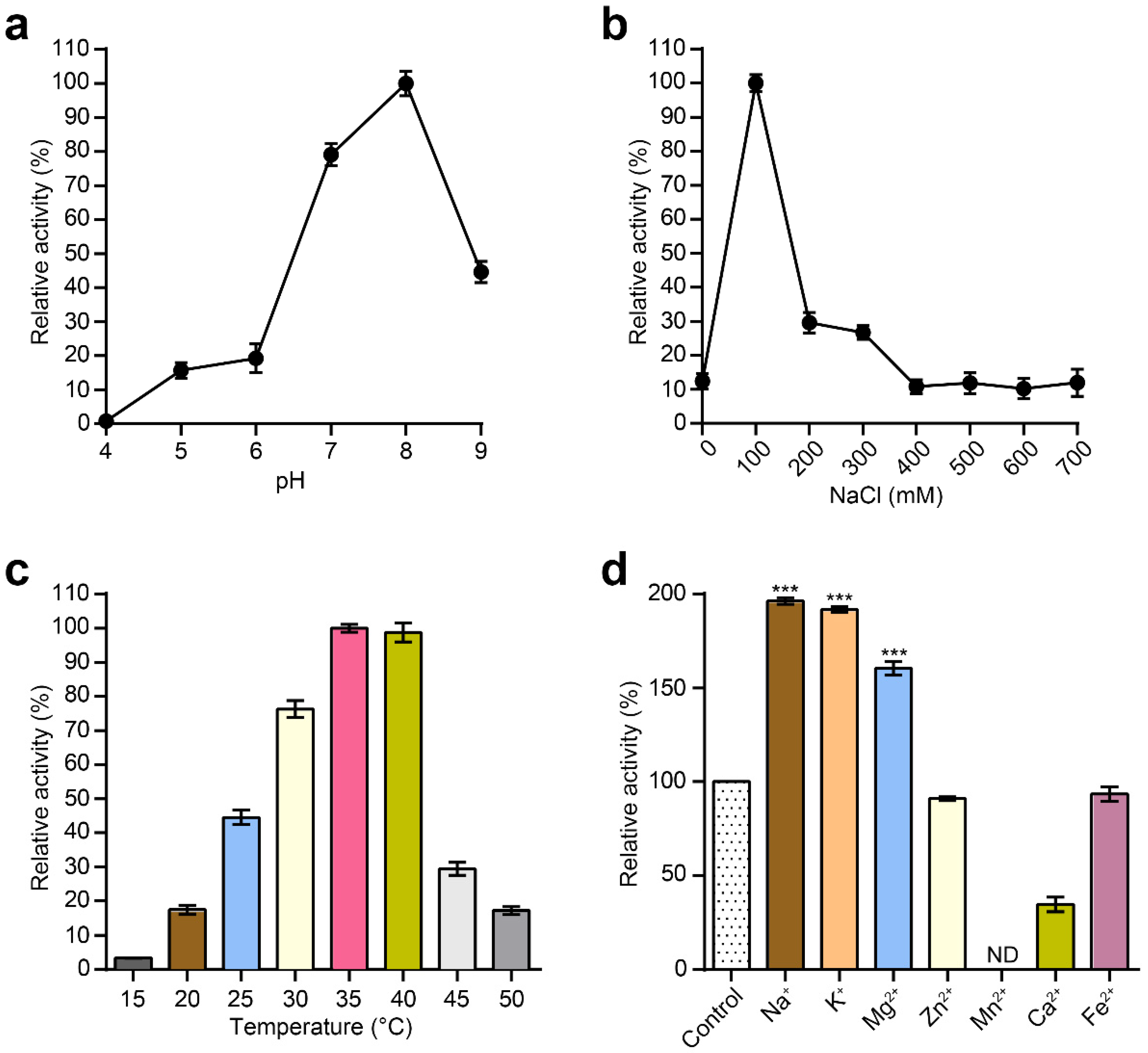 Processes 08 01587 g003 Processes 08 01587 g003