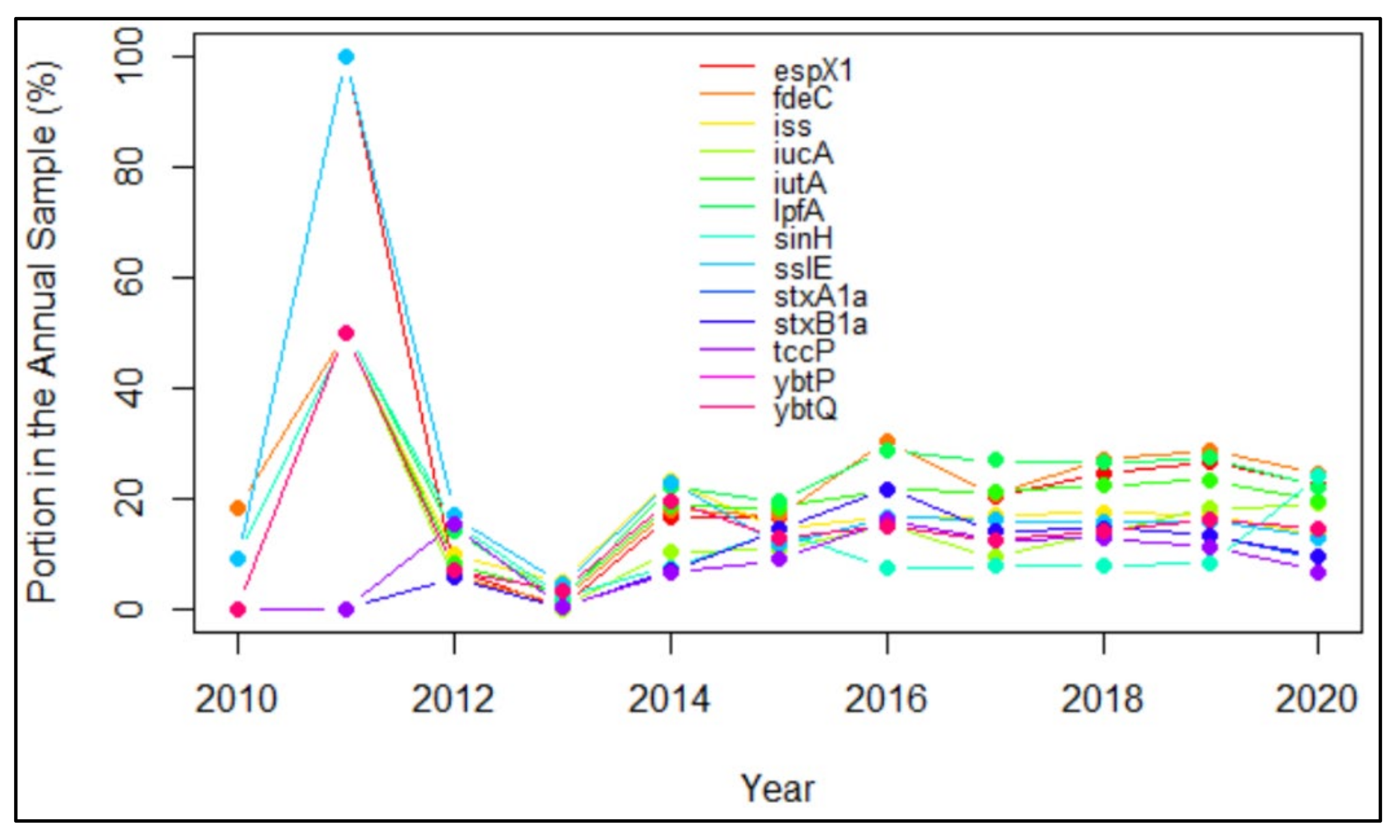 Processes 08 01589 g003
