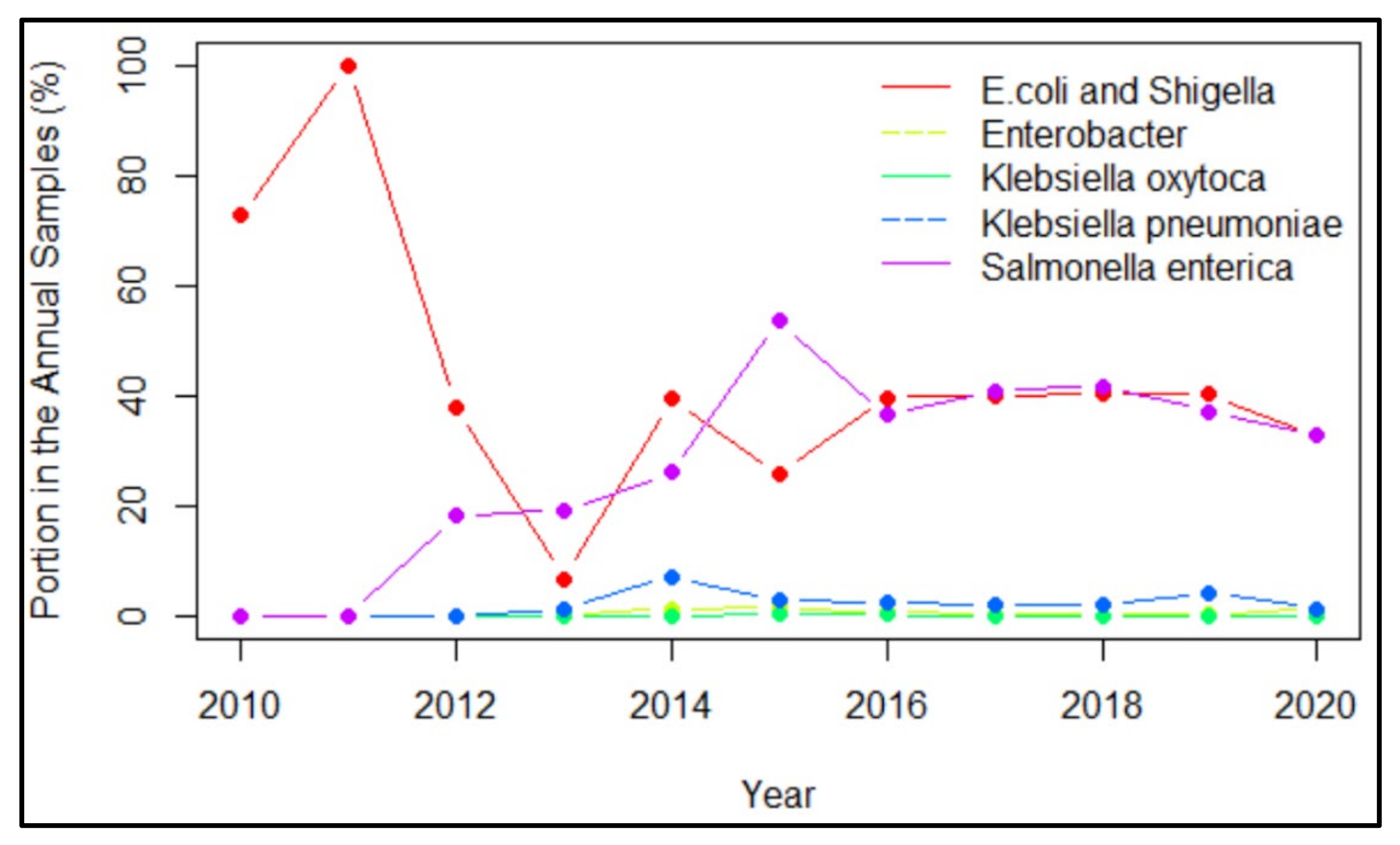 Processes 08 01589 g004