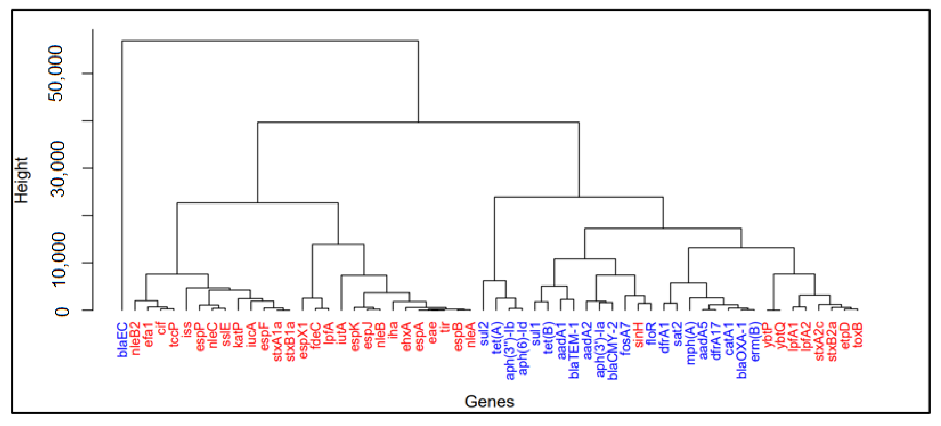 Processes 08 01589 g005