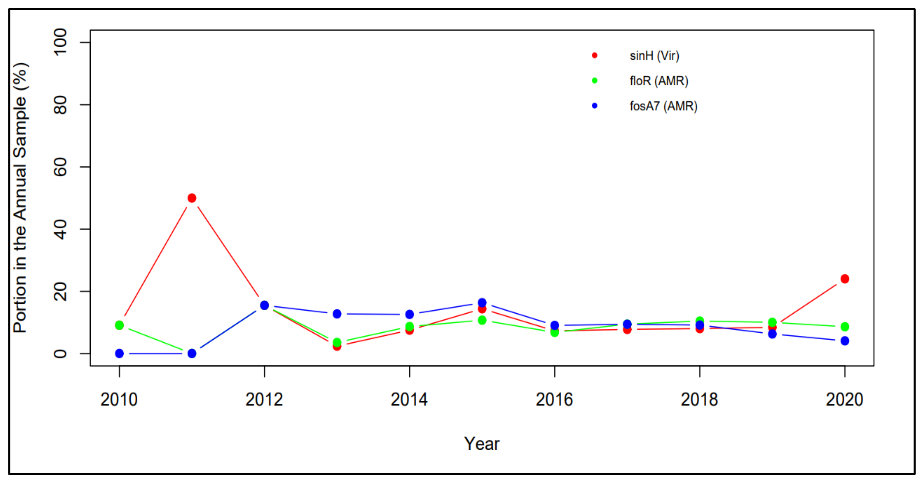Processes 08 01589 g006