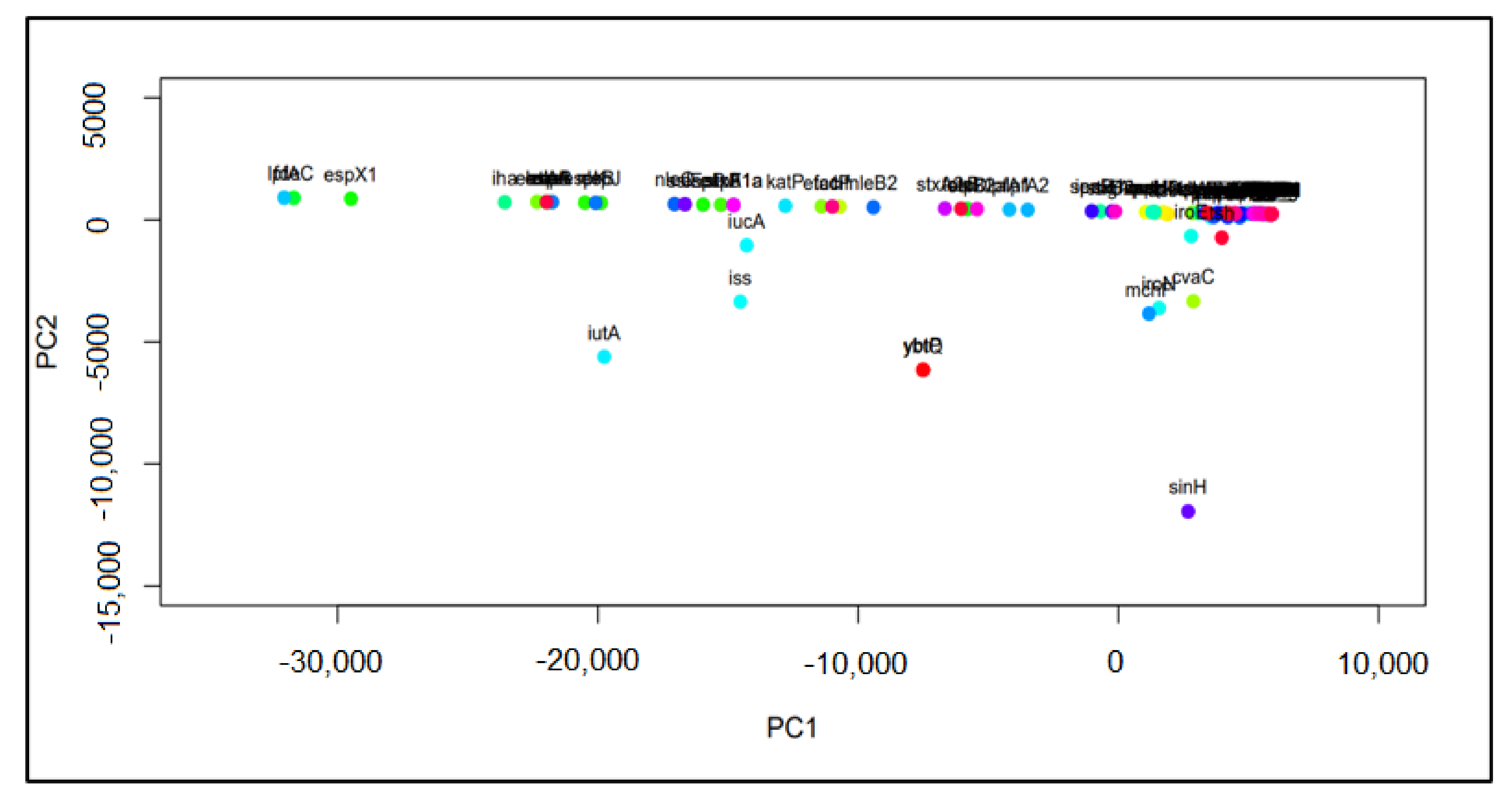 Processes 08 01589 g0a1