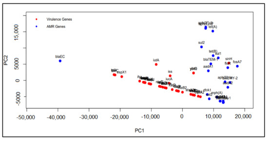 Processes 08 01589 g0a2